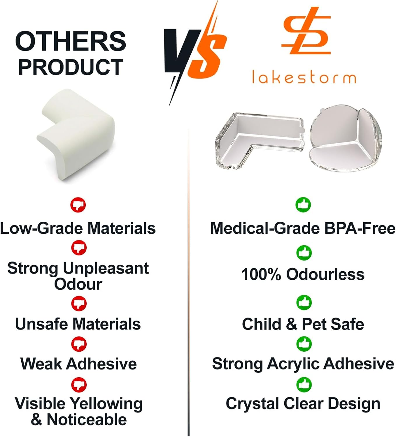 LAKE STORM Pack of 12 Table Corner Protectors for Kids, Clear and Flexible Furniture Corner Protectors Baby with Strong Adhesive, Odorless Non-Toxic Corner Guards Baby Proof, 2 Shapes