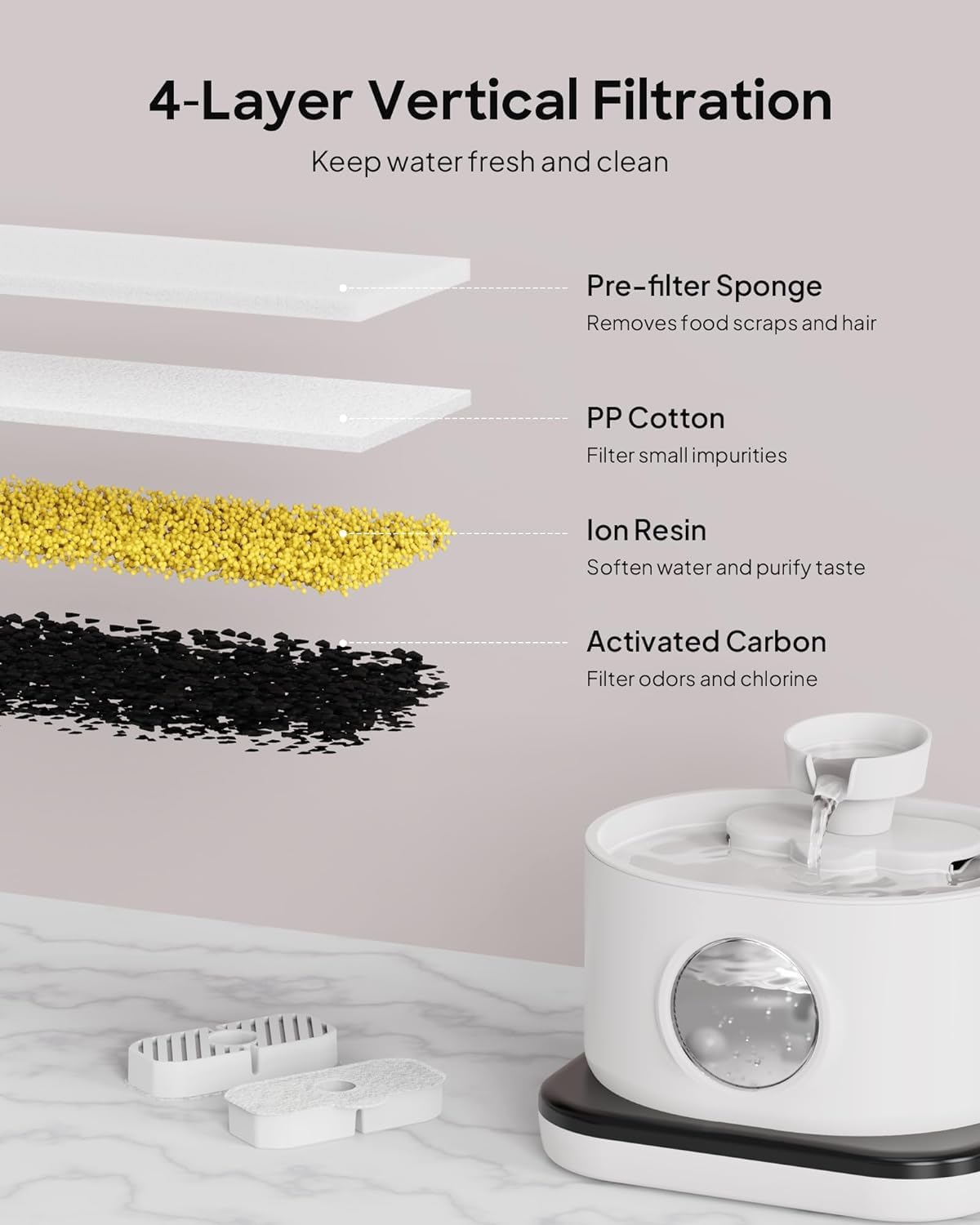 Qinghong Wireless Cat Water Fountain Automatic Battery Operated Pet Water Fountain, 2.8L Rechargeable Cordless Cat Water Dispenser with 2 Flow Modes (White) image number 2