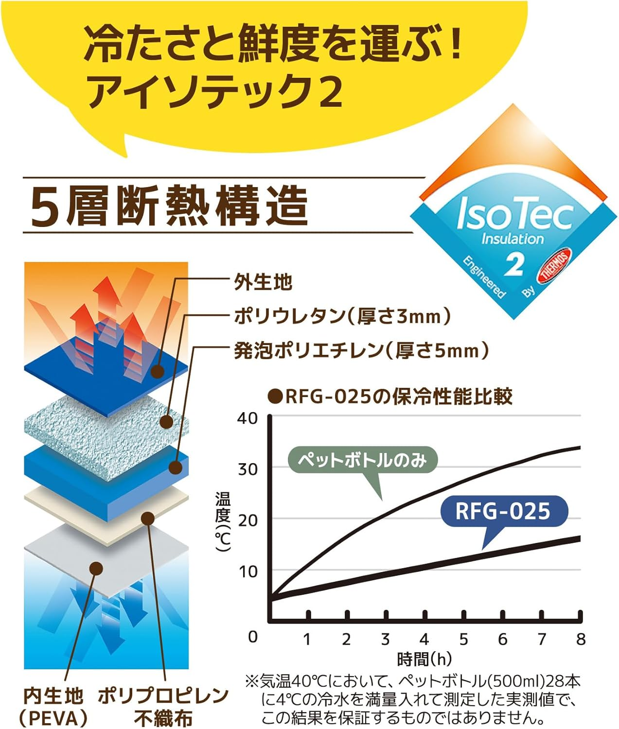 Thermos Cooler Shopping Basket Bag, 6.8 Gal (25 L) image number 5