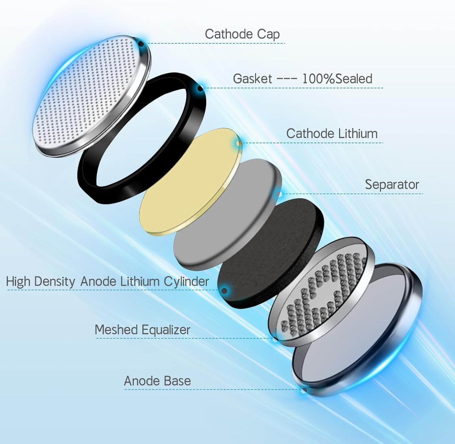 5 Count CR2430 3V Lithium Battery CR 2430 ECR2430 3V Coin Battery Coin Cell for Watches, Medical Devices, and Calculators image number 2