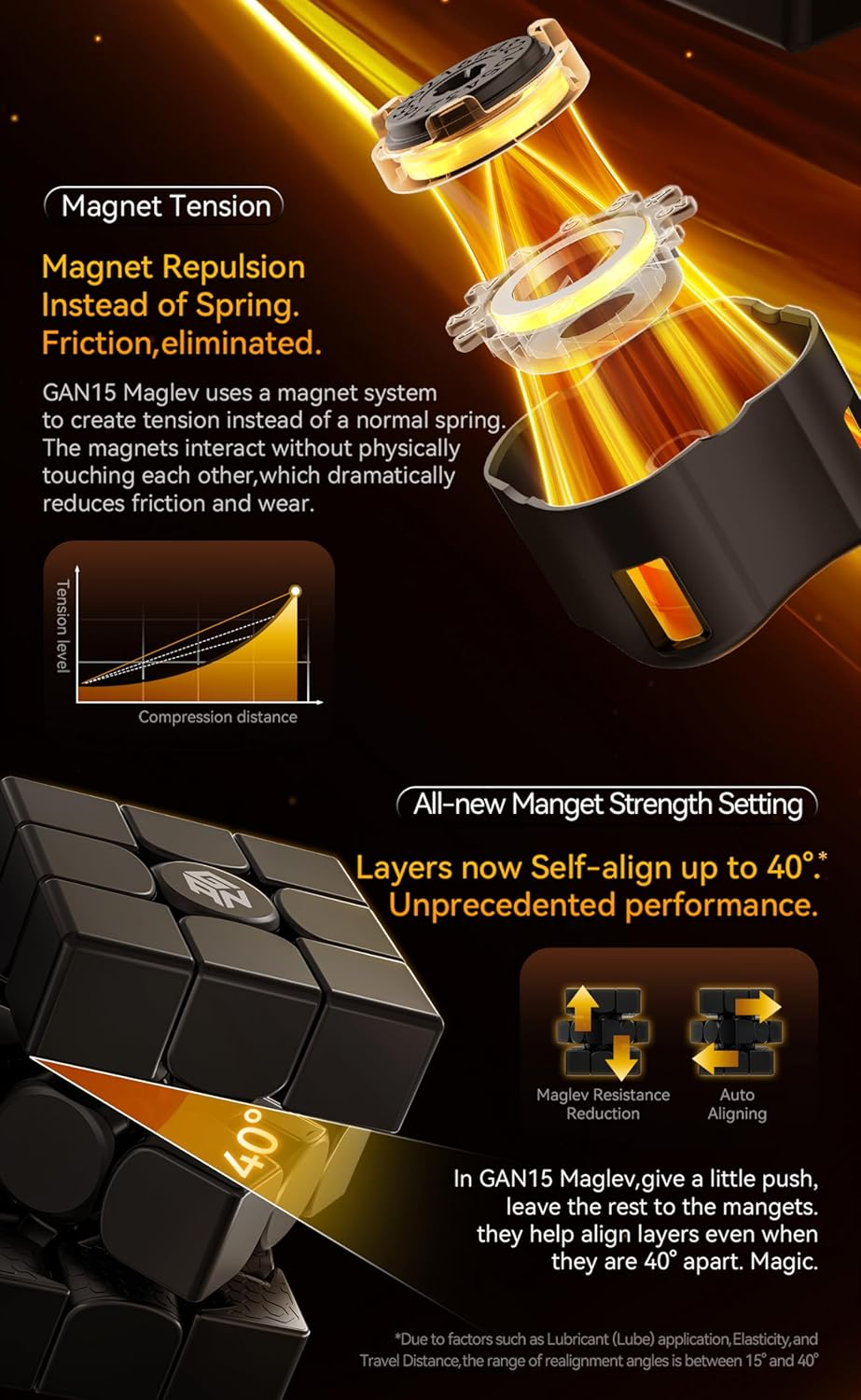 Cubershop GAN 15 Maglev UV Coated, 2024 New Gans Premium GAN 15 M Flagship 3X3 Maglev Magnetic Speed Cube, Stable & Fast 56Mm Magic Cube Puzzle (GAN15 Maglev UV, Glossy Surface+Primary Internal) image number 4