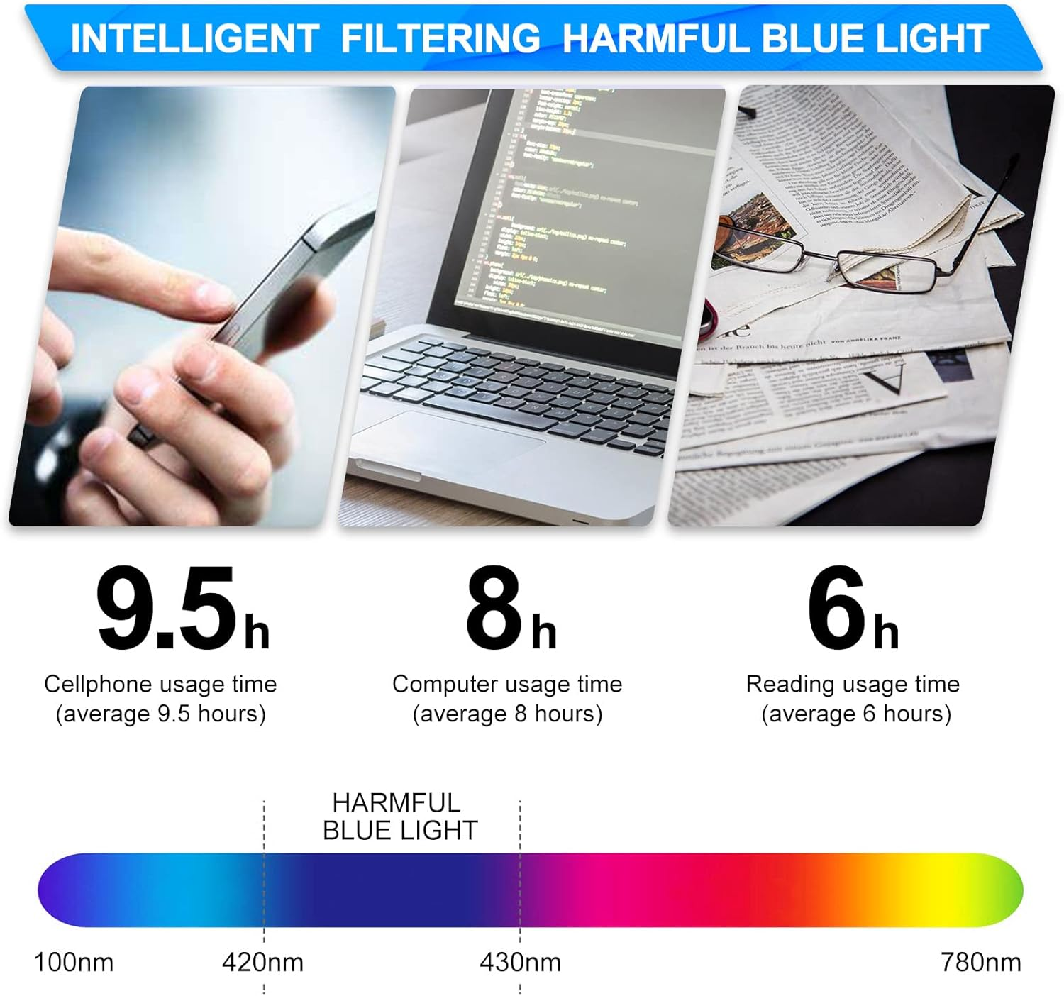 PSI Premium Blue Light Blocking Clip on  Glasses, Relief Eye and Good for Sleep - Orange 130*43Mm image number 6