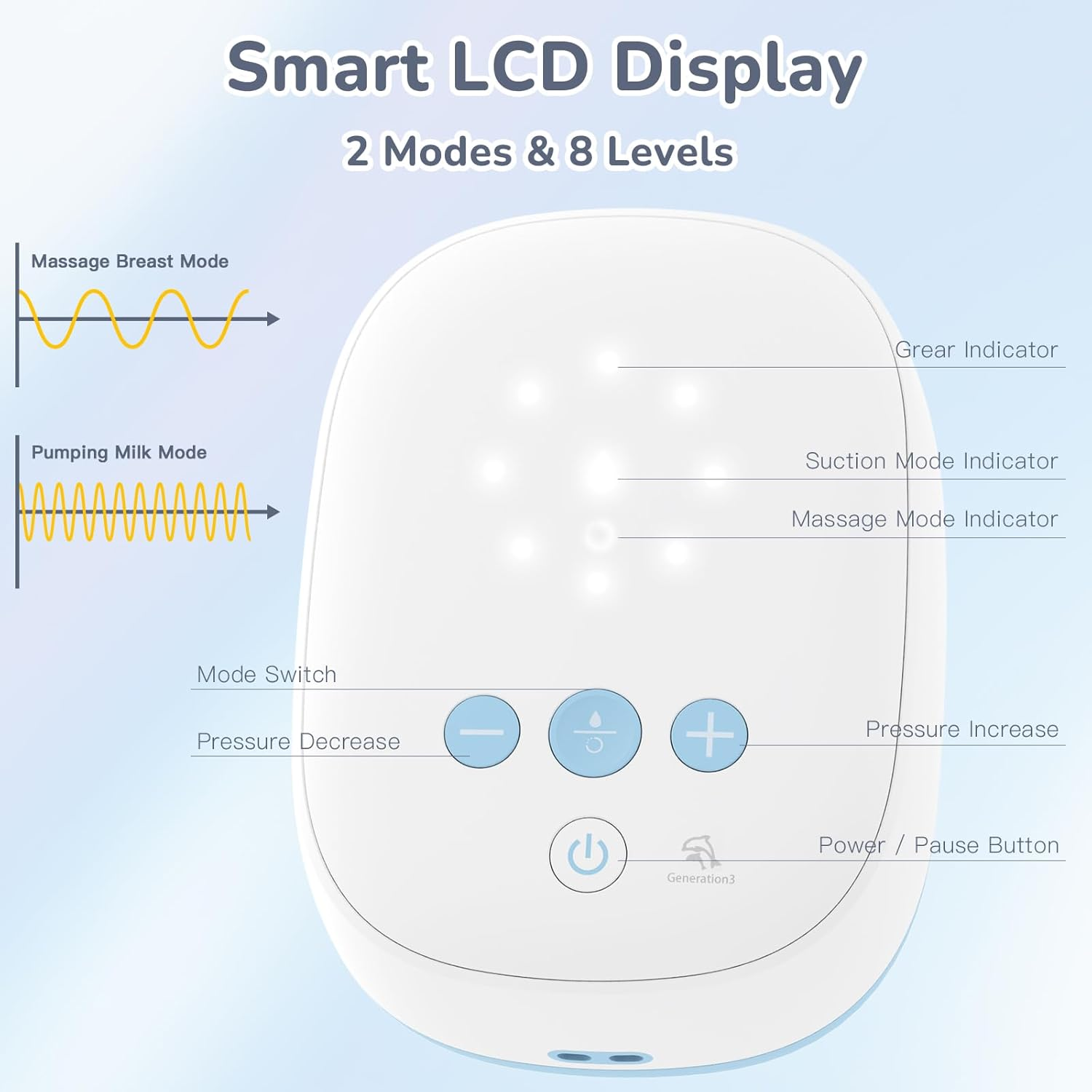 ADVWIN Electric Breast Pump, Portable Breastfeeding Pump with 21Mmx2 & 24Mmx2 Flanges, 2 Modes & 8 Levels Strength, Ultra-Quiet and Pain Free Strong Suction image number 3