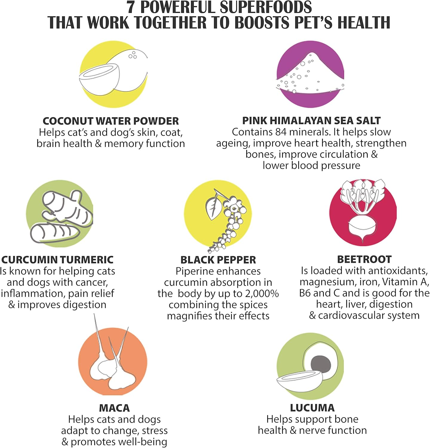 Organic Pet Superfood Vitamin Supplement. Rapid Health & Immune Booster for Cats/ Dogs, Sick/Old/Senior Pets. Small/Medium/Large Breeds. Assists Mobility in Hips & Joints/Helps Relieve Allergies/ Promotes Brain & Memory Health, Energy, Digestion & Shiny Coat. Daily Key Essential Vitamins, Minerals, Antioxidants & Electrolytes. Grain Free. All-In-1. GREAT TASTE. Powder 150G. $29.95 image number 5