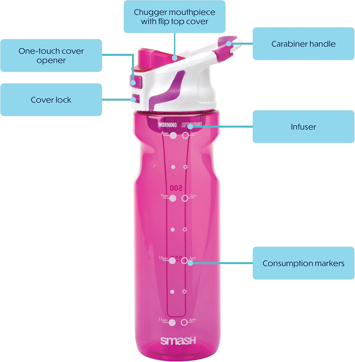 Smash Chugger Water Bottle with Infuser, Pink, 750 Ml Capacity