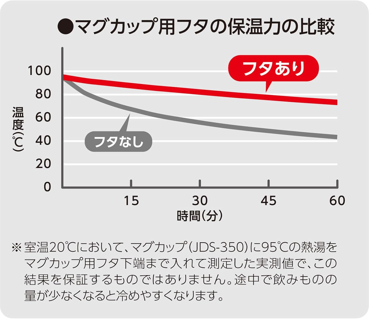 Thermos AHA-001LD(M) CLR Clear Vacuum Insulated Mug Lid for 11.8 Fl Oz (350 Ml)