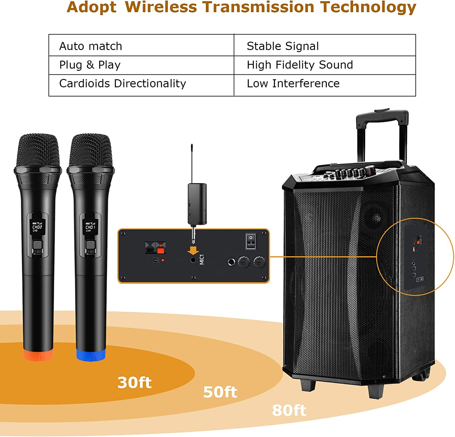 Wireless Microphone Ferbuee Dual Professional Cordless Dynamic Mic Handheld Microphone System for Amplifier, PA System, Karaoke, Meeting, Party, Church, DJ, Wedding, 100Ft image number 1