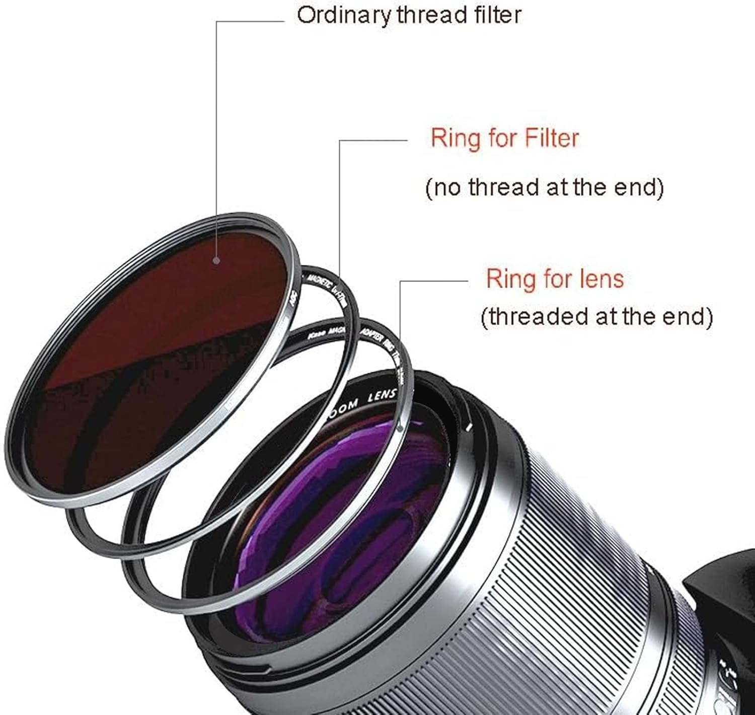 77Mm Magnetic Lens Filter Adapter, Converts 77Mm Screw-In Thread Filter to Magnetic image number 5