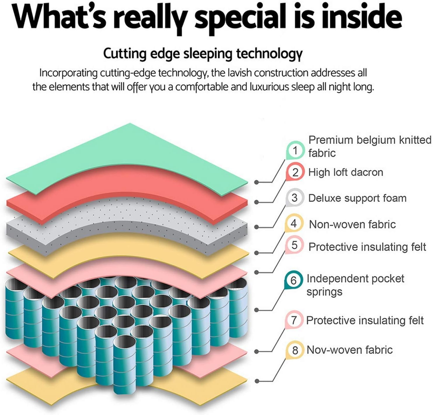 Giselle Bedding Double Mattress Bed Mattresses Firm Foam Topper 21Cm Thickness, with 6-Coli Spring System and Breathable Tight Top, 5Yrs Warranty, Medium Firm, White with Vacuum Packed image number 3