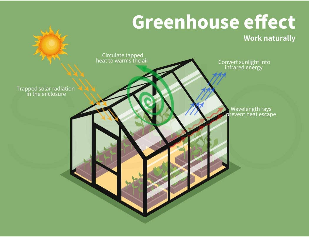 Levede 3 Tier Walk in Greenhouse Garden Shed PVC Cover Film Tunnel Green House image number 1