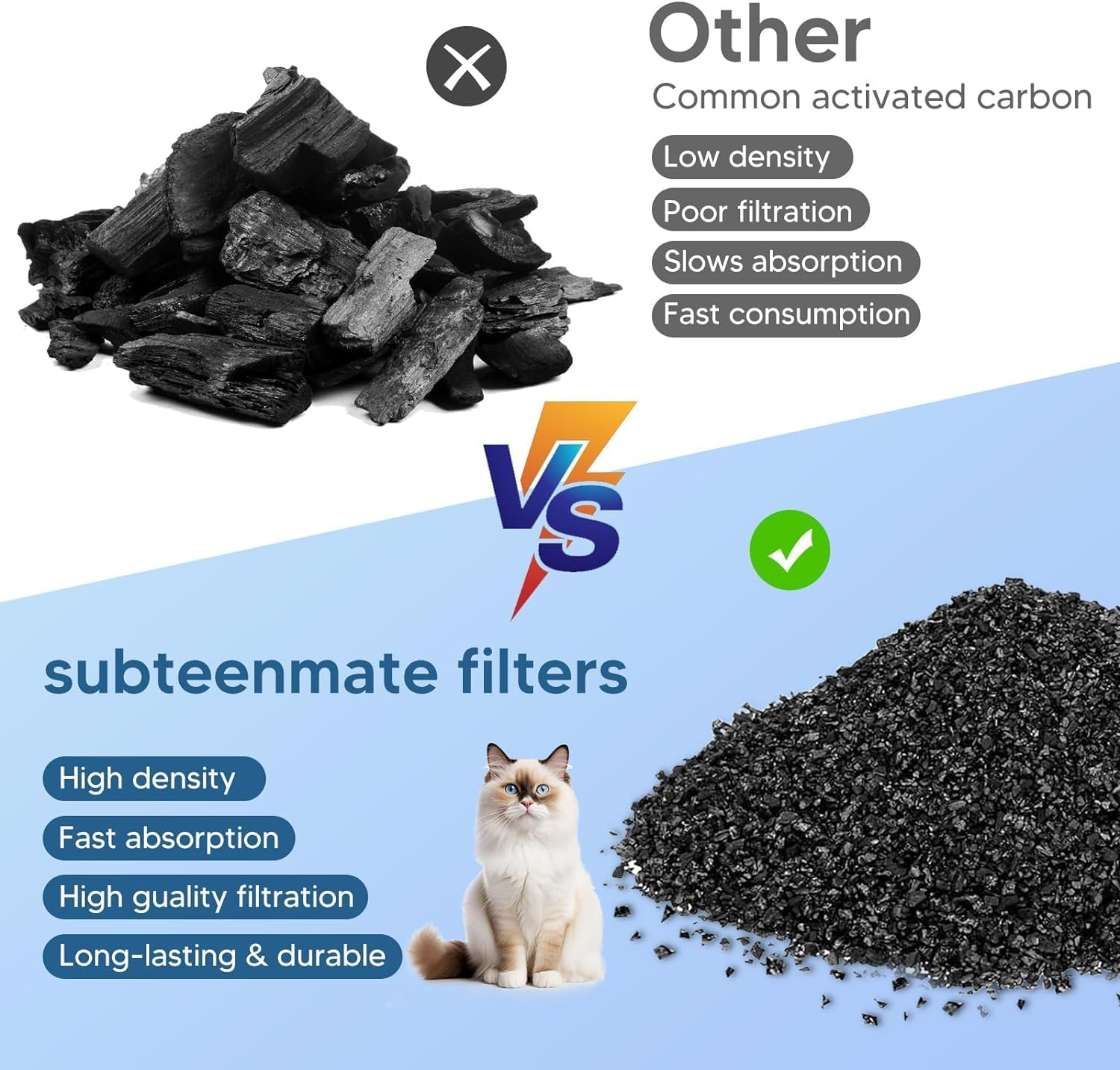 Cat Water Fountain Filters 8 Packs Filters & 8 Sponges Foam Filters for Stainless Steel 108Oz/3.2L & 67Oz/2L image number 1