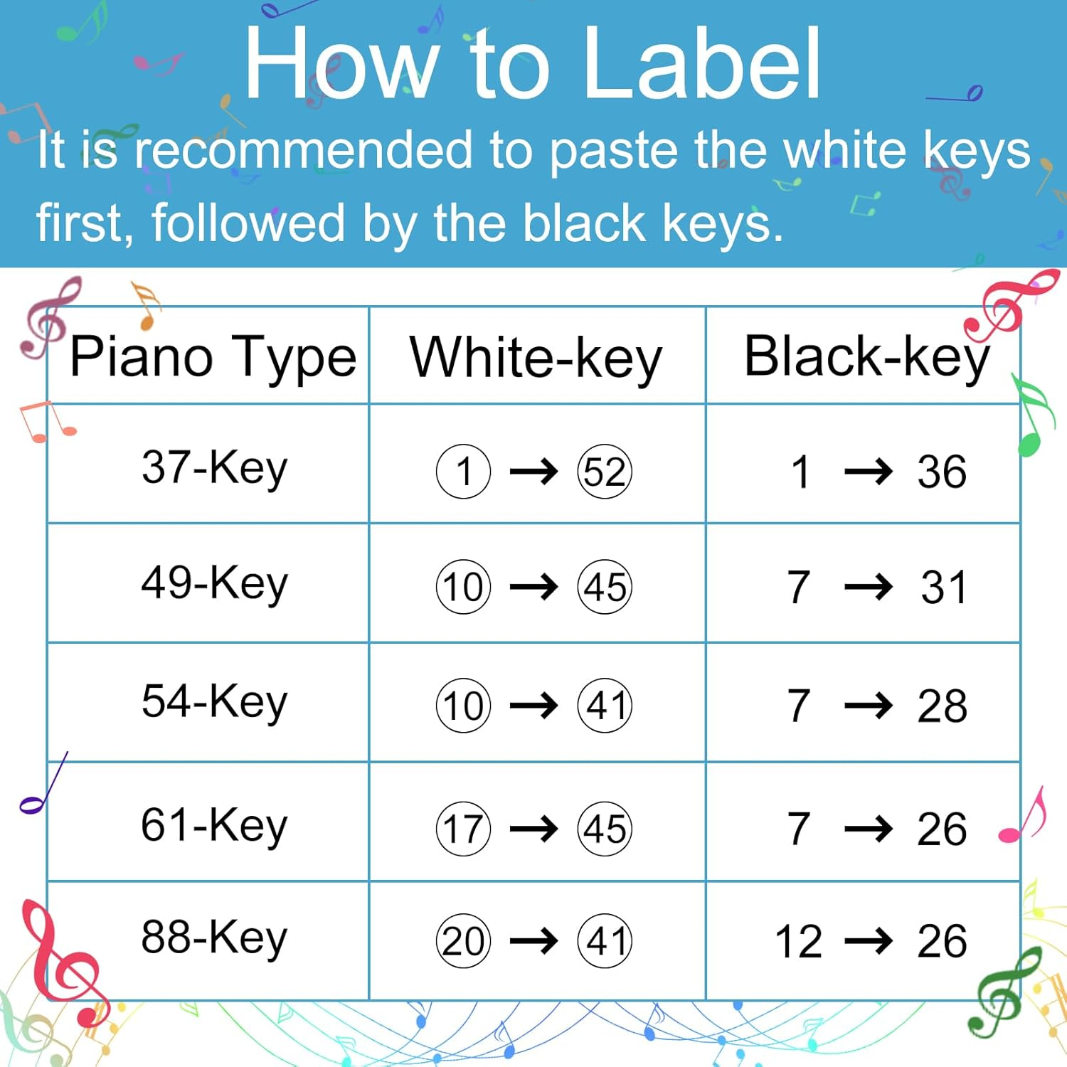 Piano Keyboard Stickers for 88/61/54/49 Key, Piano Keyboard Stickers for Kids Learning Piano, Transparent and Removable Piano Key Labels Notes, Colorful image number 2