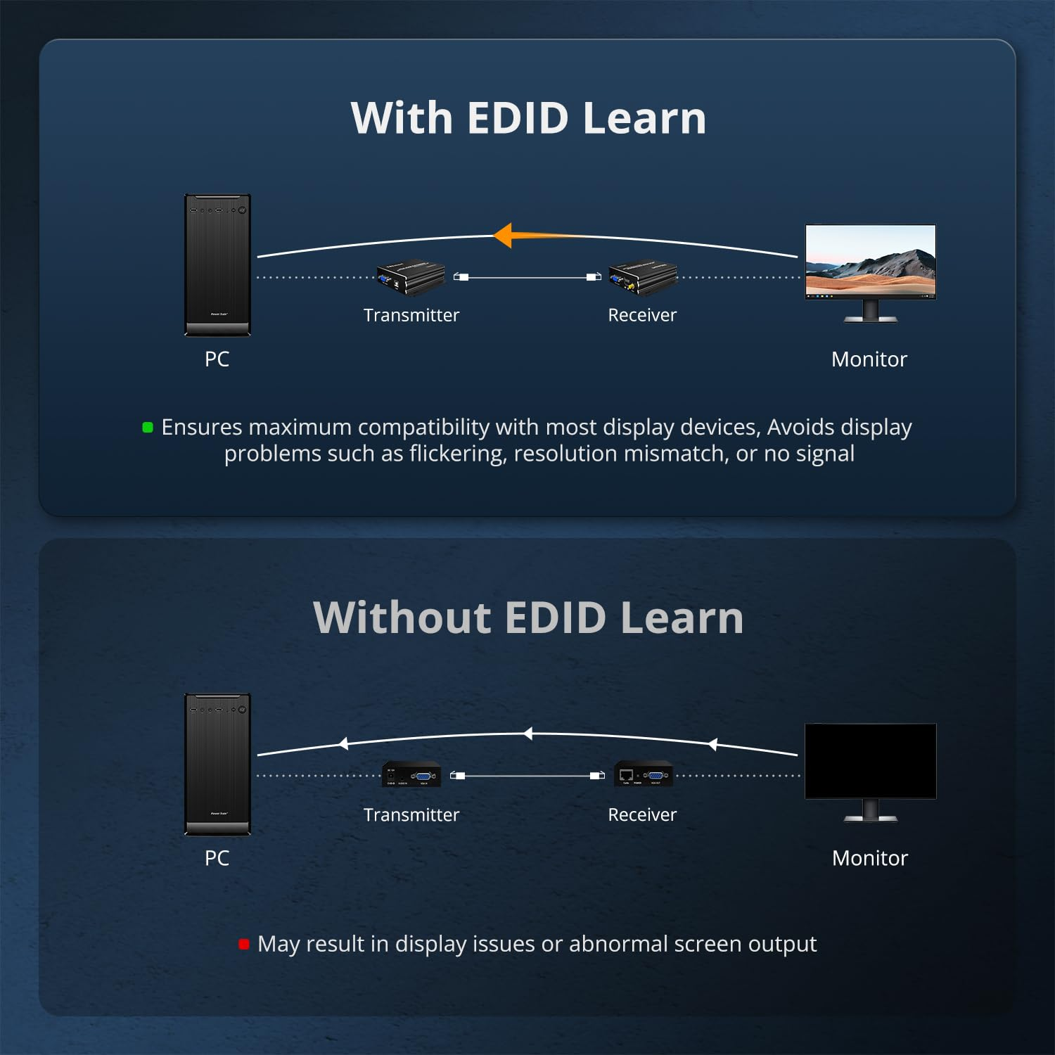 Tesmart VGA KVM Extender Use Single UTP Cable Cat5E/6 to Extend Transmission Distance-Up to 984 Ft-1080P HD with EDID Management for Mouse and Keyboard Control Device Signals(Transmitter and Receiver) image number 5