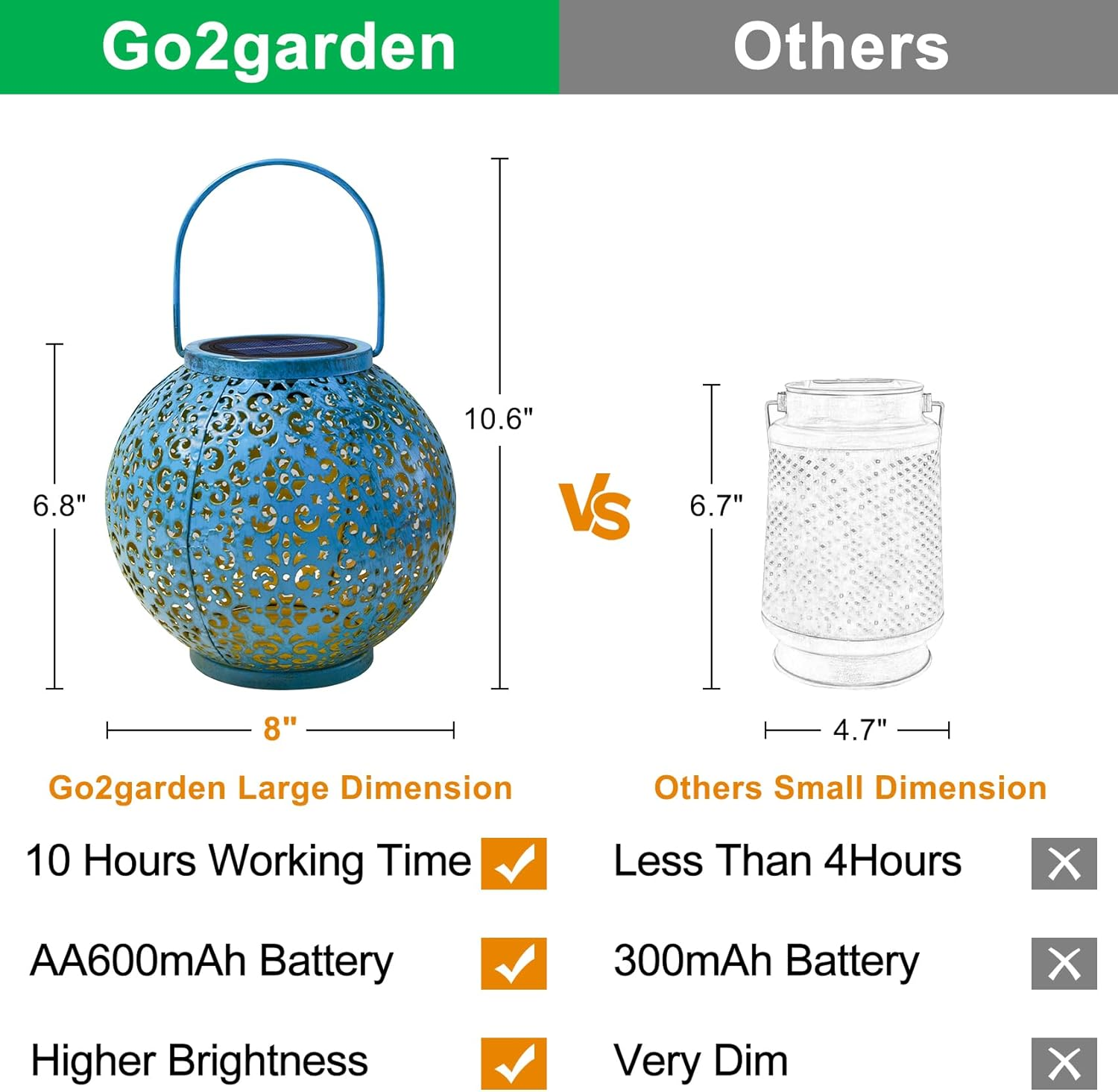 Go2Garden Solar Large Lanterns Outdoor Hanging Lights Metal Decorative Garden Lights Waterproof Solar Lantern for Table, Patio, Courtyard, Party Decorations (1 Pack, Teal Blue) image number 3