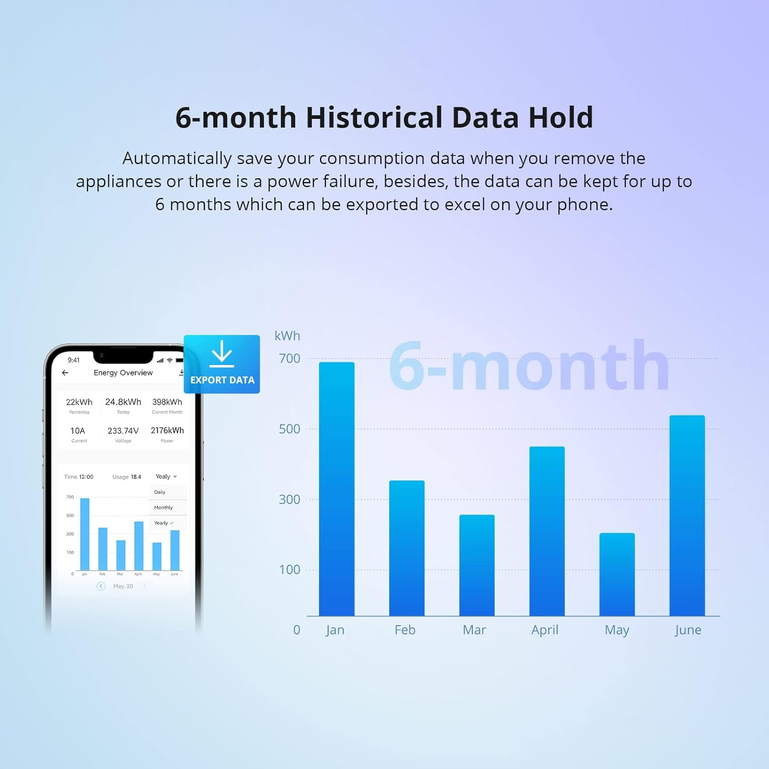 SONOFF POWR316D Elite Smart Switch with Power Meter, 16A Wifi, LCD Digital Energy Display, Overload Protection, Current Monitoring, Compatible with Alexa/Google Home image number 4