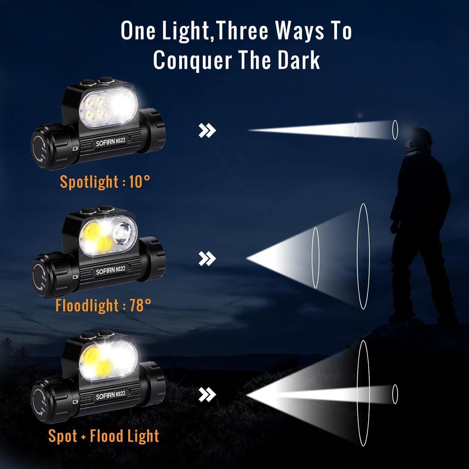 Sofirn HS22 Headlamp Rechargeable, Head Torch 2500 High Lumens, LED Bright Head Lamp with Floodlight Spotlight, 2700K-6500K Color Tint, Dual Button Control for Hard Hat, Camping, Running, Emergency
