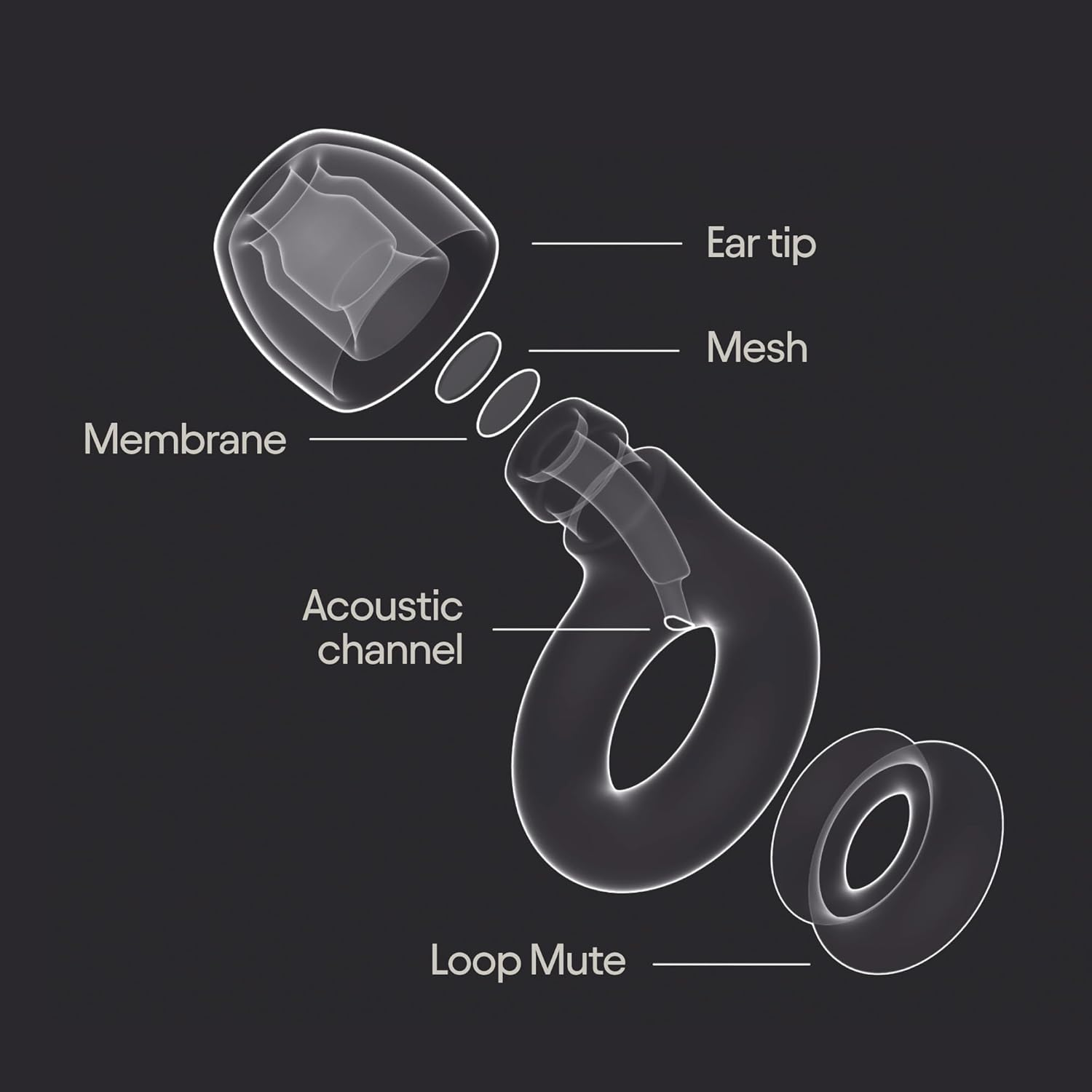 Loop Experience 2 plus Ear Plugs &ndash; Stylish Certified Hearing Protection for Concerts & Festivals, Live Events, Sports, Djs & Nightlife &ndash; 17Db Noise Reduction, (High-Fidelity) + Mute for Extra Coverage image number 6