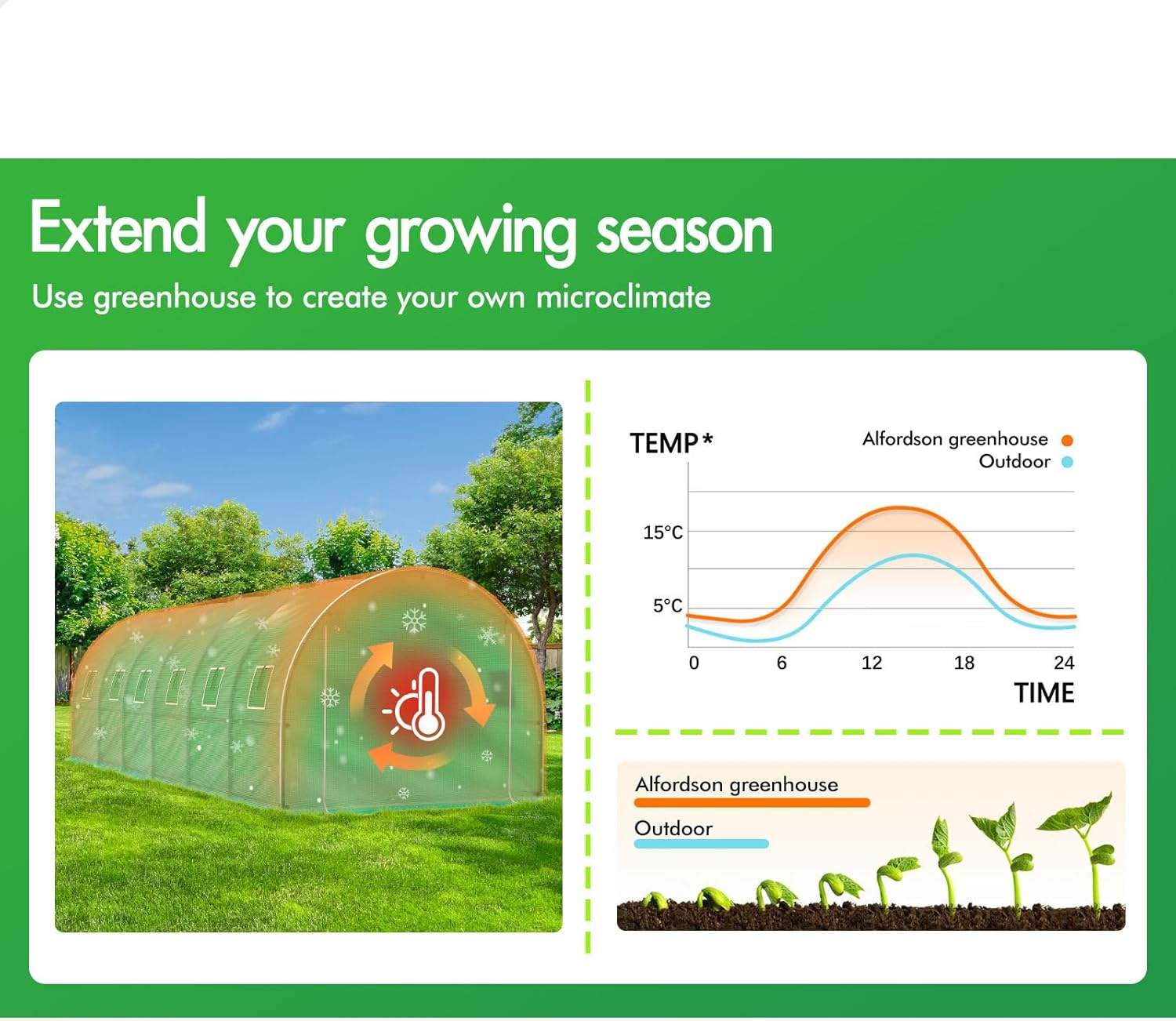 ALFORDSON Walk-In Tunnel Greenhouse with Sturdy Steel Frame, Green House Grow Tent with Insect-Proof Mesh Windows, PE Cover & Zip Roll-Up Doors for Plants & Flowers, 6X3X2M image number 6