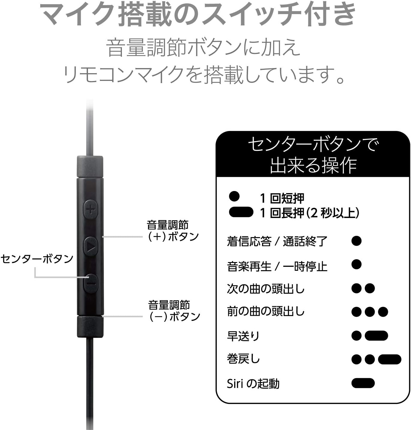 Elecom EHP-LFS12CMBK Stereo Earphones, In-Ear Type, Lightning Lightning with Microphone, Fast Music, Diameter 0.4 Inches (10.0 Mm), Heavy Duty Cable, Black, 3.9 Ft (1.2 M) - Black image number 1