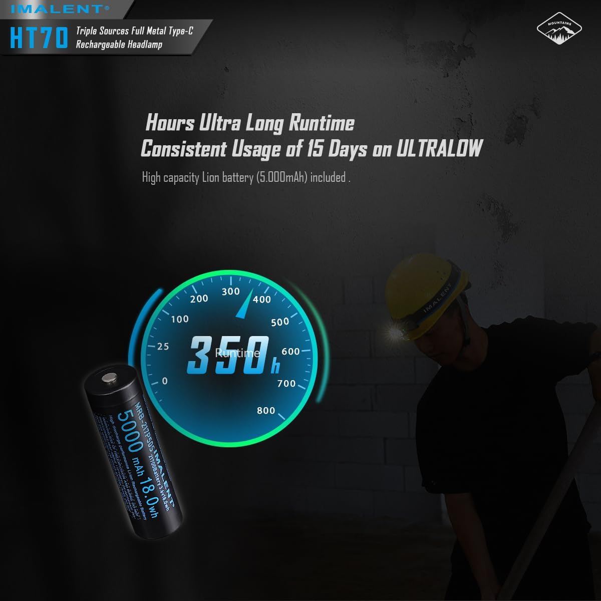 IMALENT HT70 Triple Light Sources Headlamp Super Bright 3500 Lumen LED Lightweight Waterproof Headlight, Type-C Rechargeable Head Torch, MAX 350H Runtime for Running, Hiking Etc image number 5