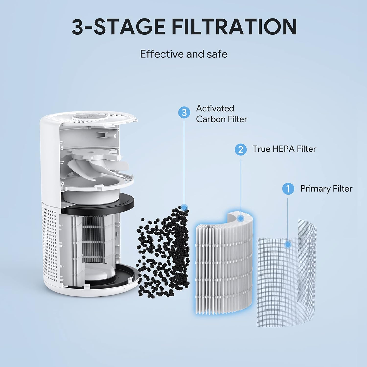 FULMINARE PU-P05 Air Purifiers for Bedroom, H13 True HEPA Air Filter, Quiet Air Cleaner with Night Light, Portable Small Air Purifier for Living Room, Home, Pet, Office - Australia Plugs image number 1