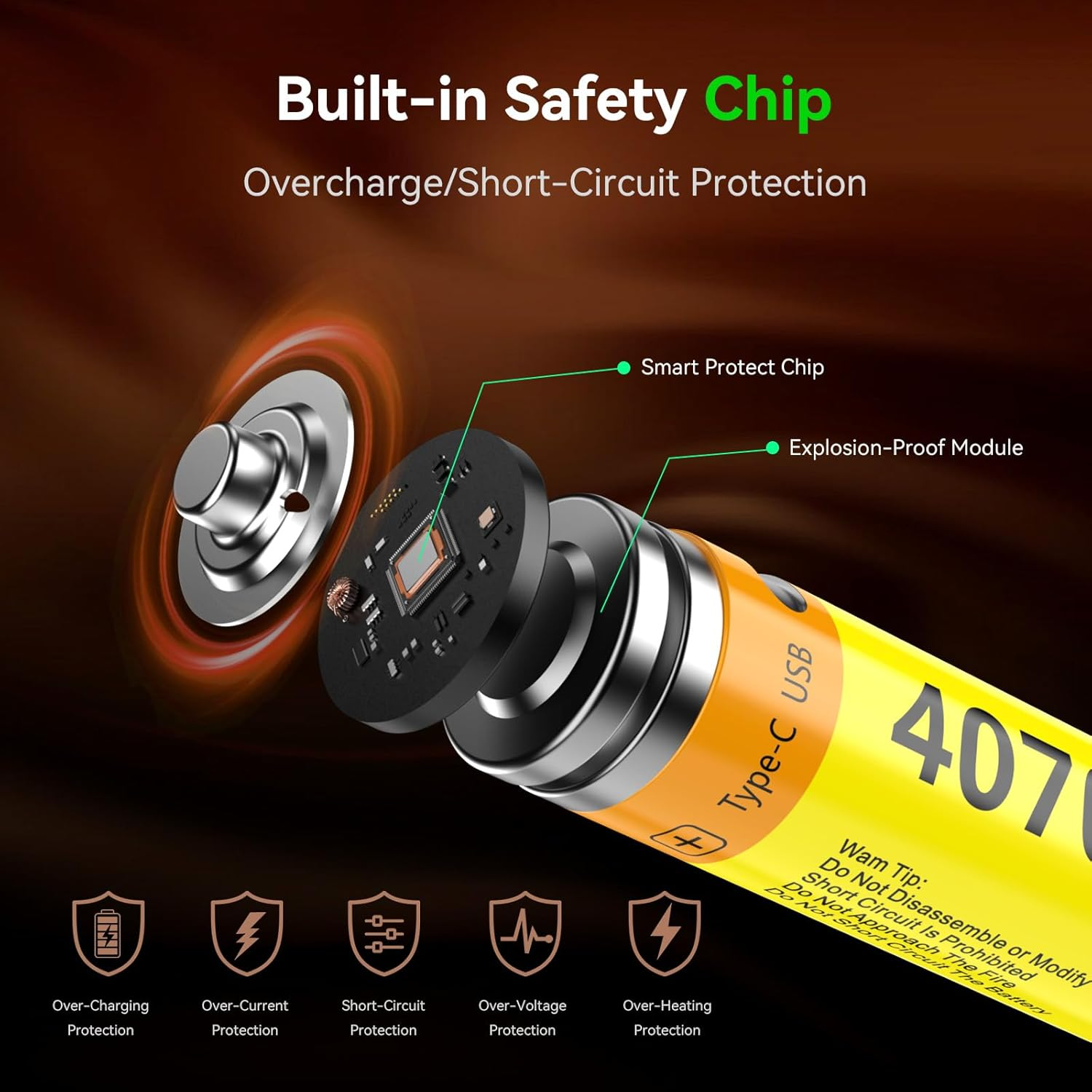 ENEGON 8-Pack Rechargeable AA Lithium Batteries 4070 Mwh 1.5V with 1-To-4 Type-C Fast Charging Cable, Ideal for Game Controllers, Smart Door Locks, Wireless Mice, Keyboards, Ear Thermometers and More image number 3