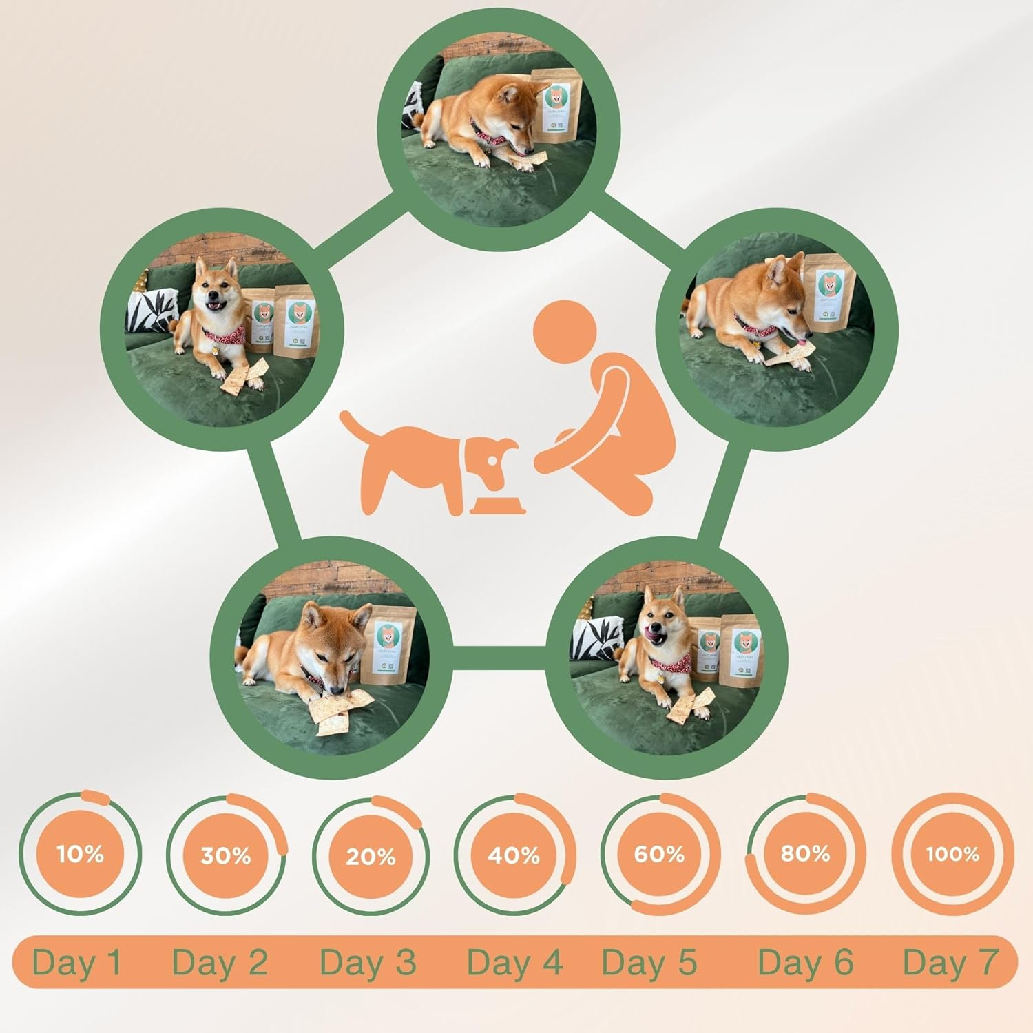 Rawhide Chips with Kangaroo, Dog Dental Care Treats & Training Treats for All Breeds and All Life Stages (150G Pack of 1, Chews) image number 3