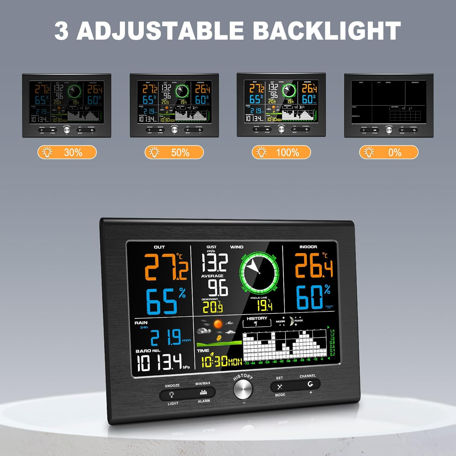 Urageuxy 7-In-1 Wireless Weather Station Indoor Outdoor, Home Wrather Station with Weather Forecast, Temperature, Humidity, Air Pressure, Rain Gauge, Wind Speed/Direction, Moon Phase image number 4