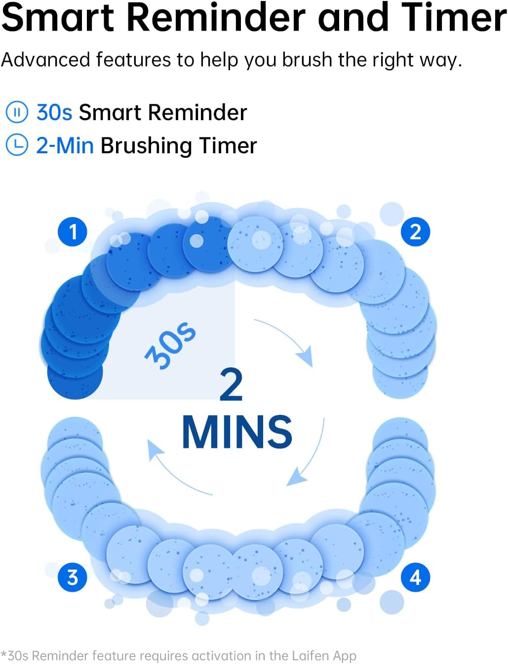 Laifen Wave Electric Toothbrush, Oscillation & Vibration Sonic Electric Toothbrush for Adults with 3 Brush Heads, IPX7 Waterproof ADA Accepted Travel Powered Toothbrush (Aluminum Alloy) image number 6