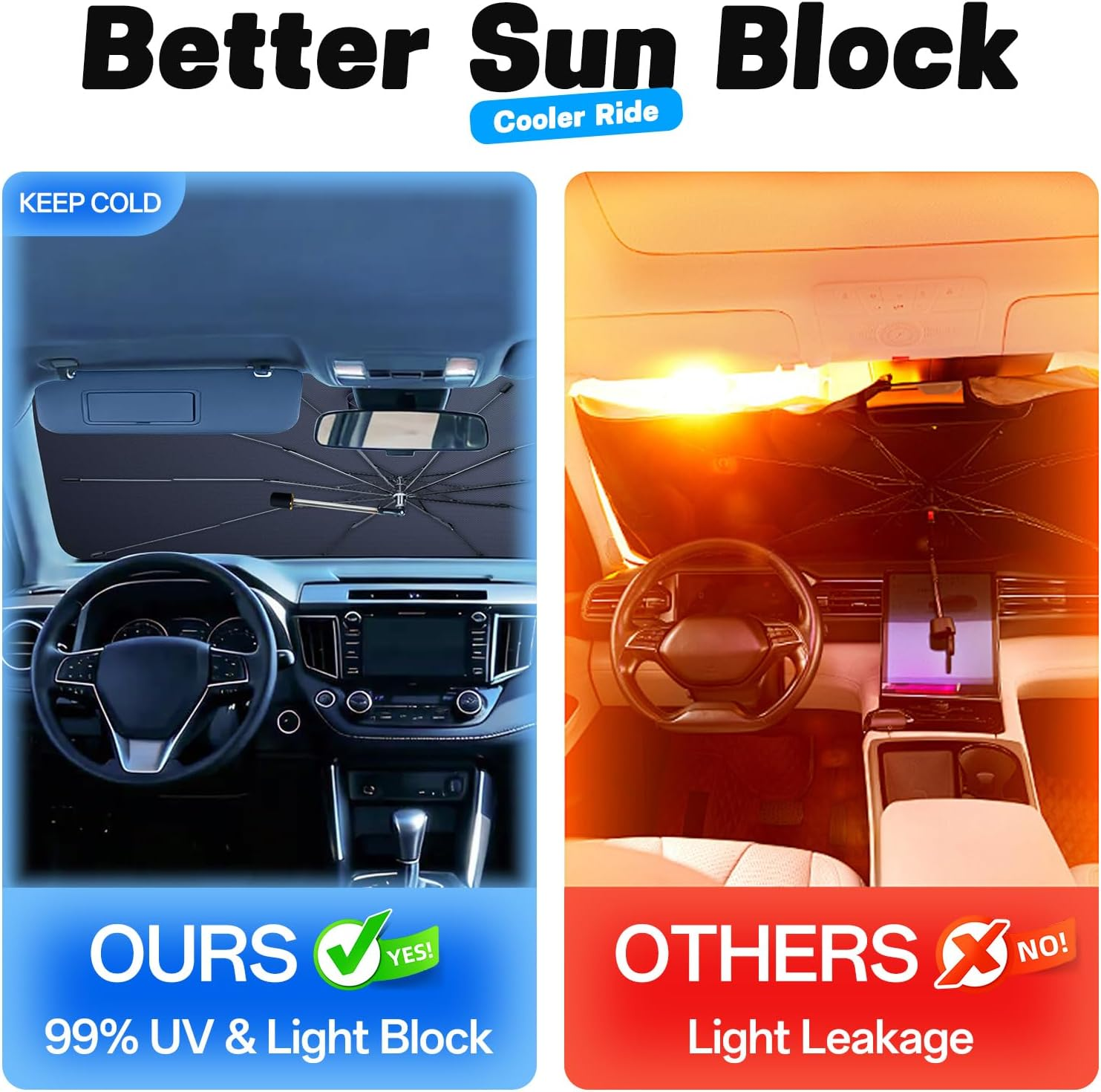 Car Windshield Sun Shade Umbrella &ndash; Foldable Car Sunshade Windshield Cover, Easy Storage Design, UV Protection & Heat Insulation, Universal Sun Visor for Car Window（Xx-Large）