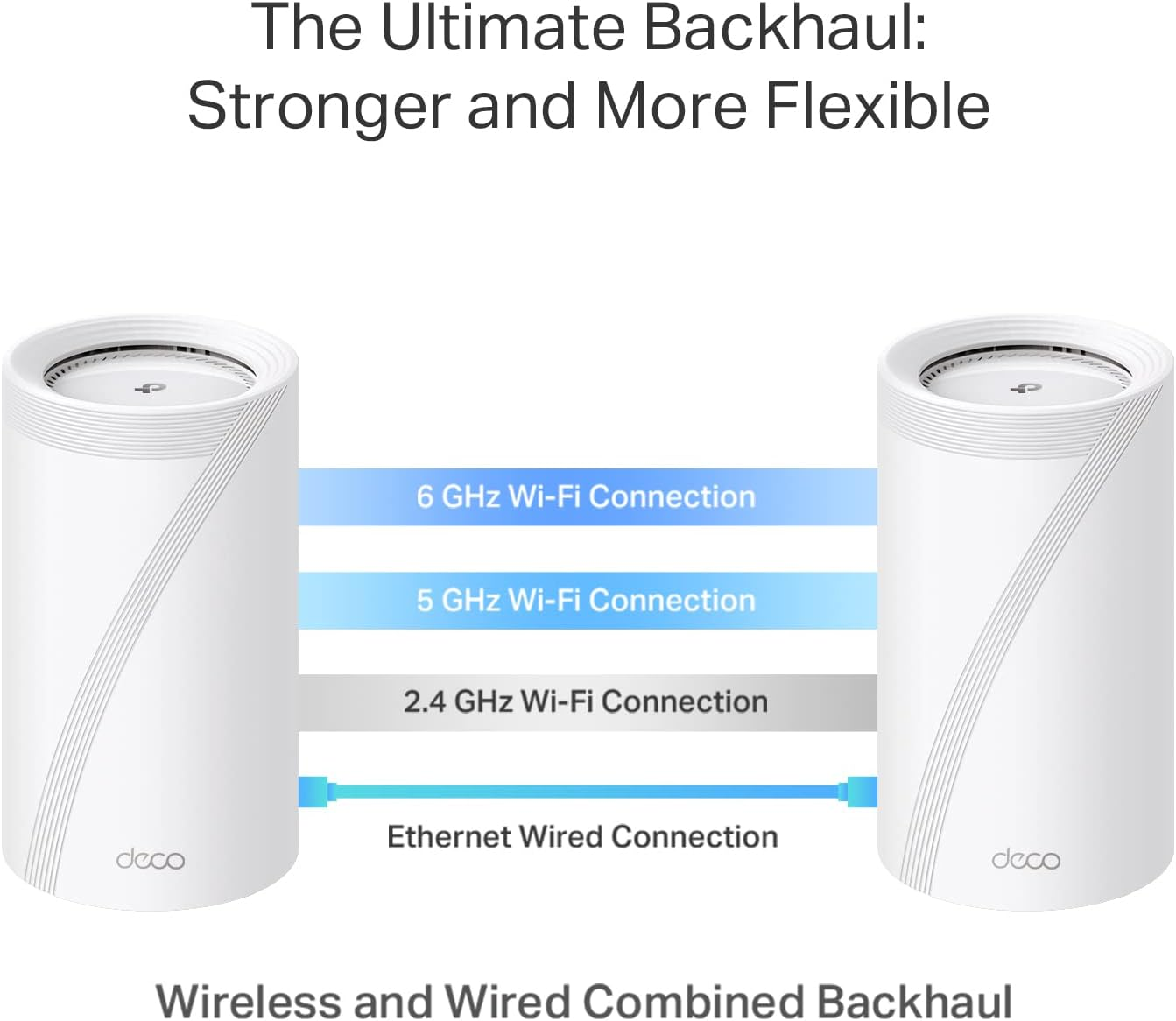 Tp-Link Tri-Band Wifi 7 BE22000 Whole Home Mesh System (Deco BE85) - 2-Stream 22 Gbps, 2X 10G + 2X 2.5G Ports Wired Backhaul, 8X High-Gain Antennas, VPN, Ai-Roaming, 4X4 MU-MIMO, Homeshield(1-Pack) image number 2