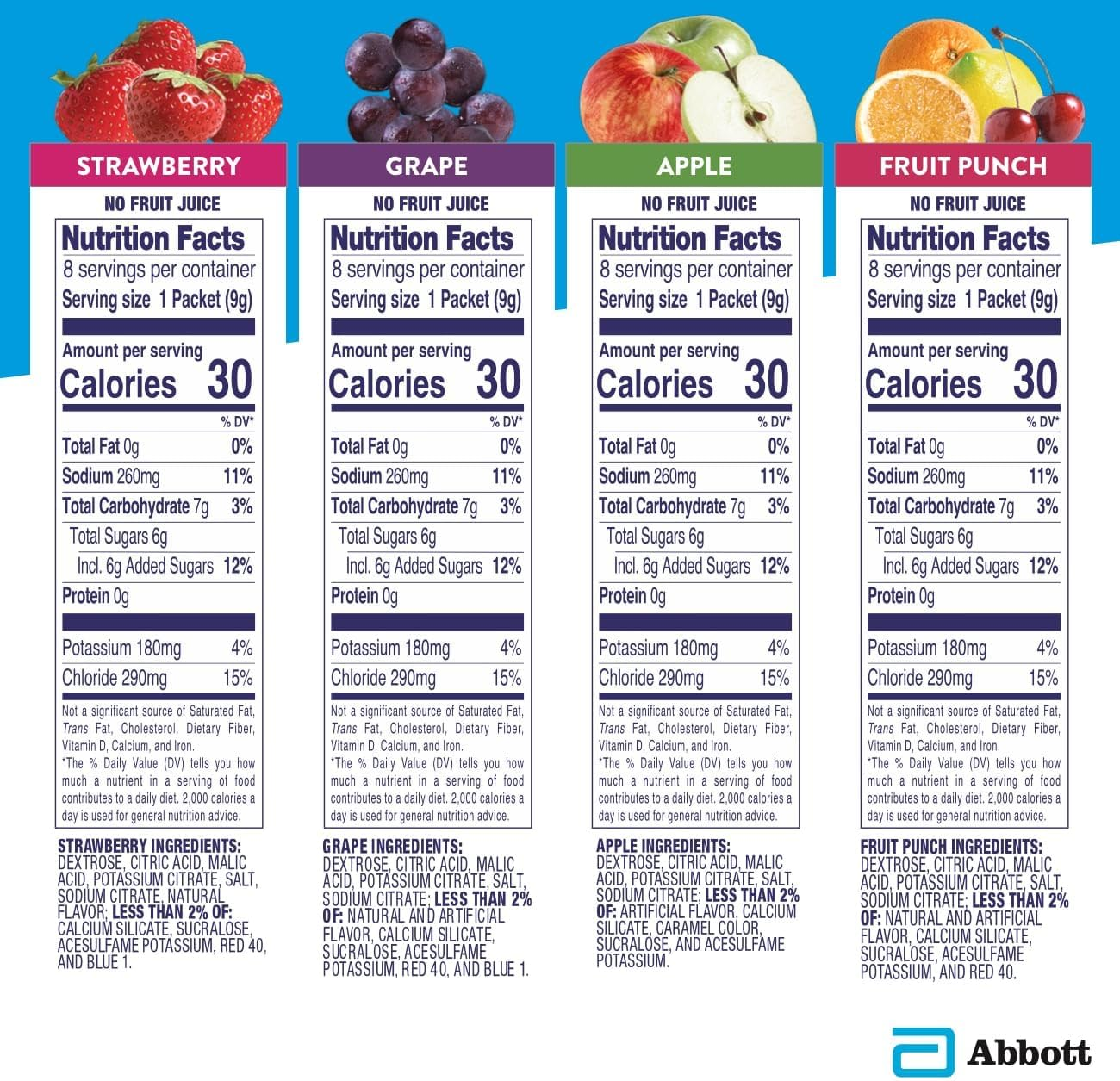 Pedialyte Electrolyte Powder, Electrolyte Drink, Variety Pack, Powder Sticks, 0.3 Oz, 8 Count