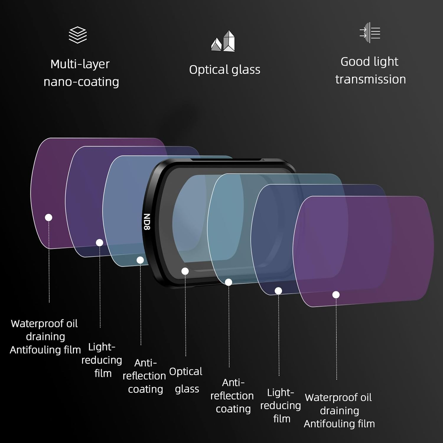 BRDRC Pocket 3 ND Filters Set, 6 Pack - CPL ND4 ND8 ND16 ND32 ND64 Lens Filter for DJI Osmo Pocket 3 Creator Combo Camera Accessories - Can Be Stacked image number 4