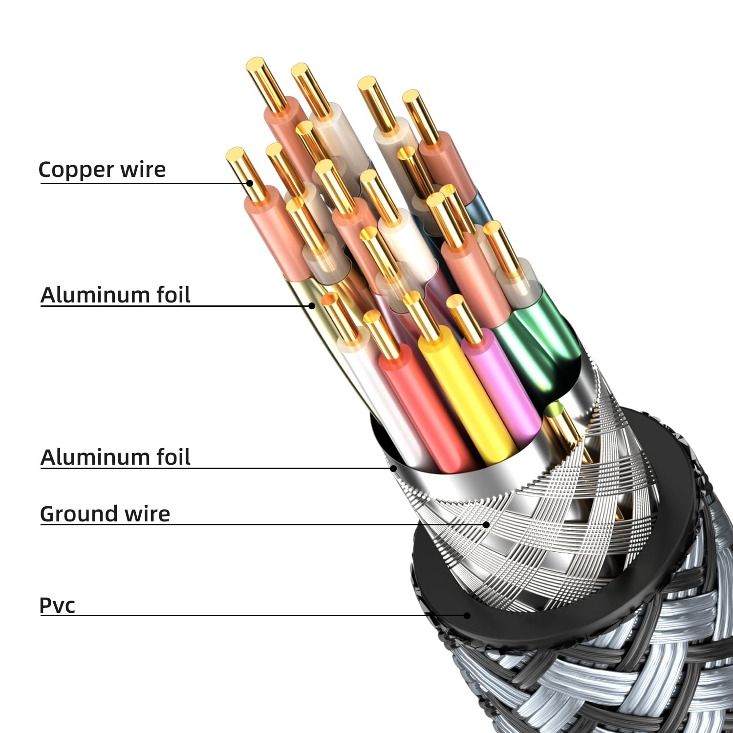 Looyotul 4K Hdmi Cable 10M High Speed HDMI Cable 4K@60HZ 3D ARC Gold Plated Connector Ethernet Audio Video Return HDMI Cord for UHD TV Monitor Laptop Xbox PS4/PS5 Roku TV Ect.(Silvery) image number 4