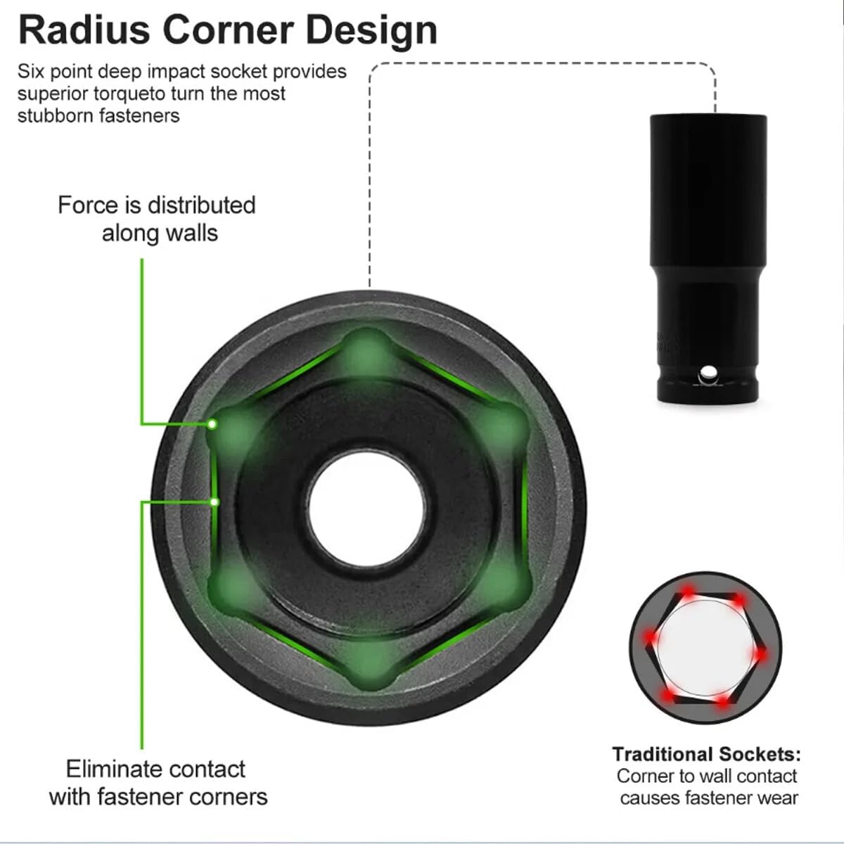 AIMALL 10PCS 1/2 Inch Deep Impact Socket Set, 10-24Mm CR-V Hex Sockets, Radius Corner Design, Heavy Duty Black Oxide Wrench Kit for Auto Repair & Maintenance image number 1