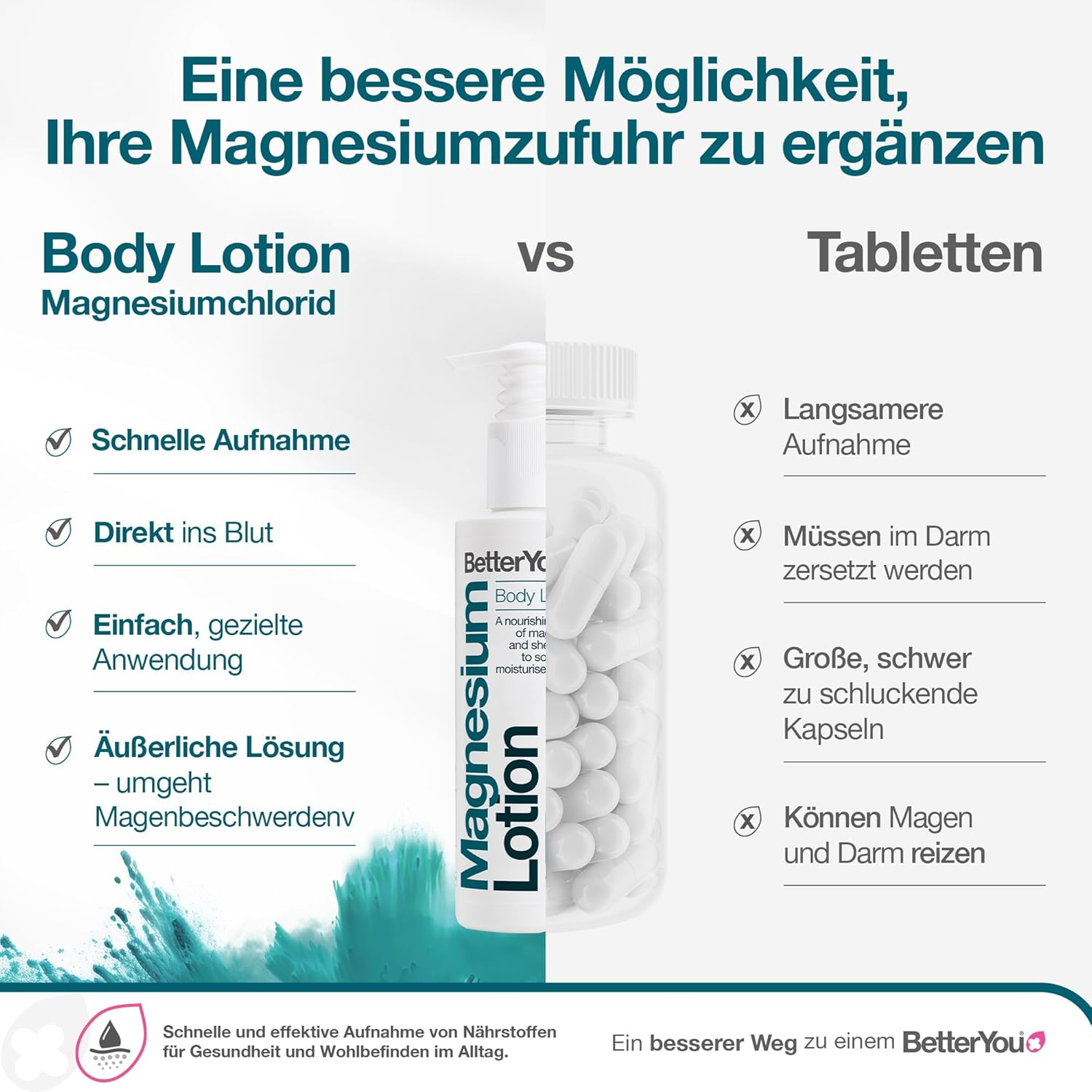 Betteryou Magnesium Skin Body Lotion 180Ml image number 2