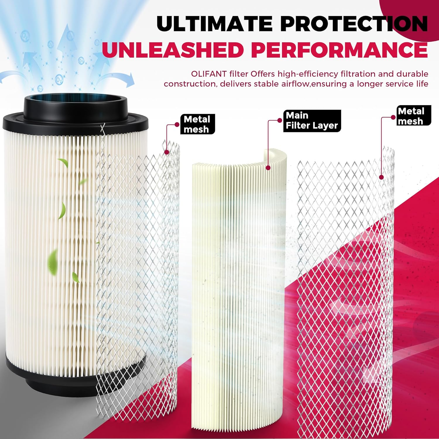 3Pcs Air Filter for Polaris Sportsman 500 570 850 335 400 450 550 600 700 800 1000 Xp/Scrambler 500 850 1000 XP Magnum Trail Blazer Boss Diesel Air Intake 7080595 7082101