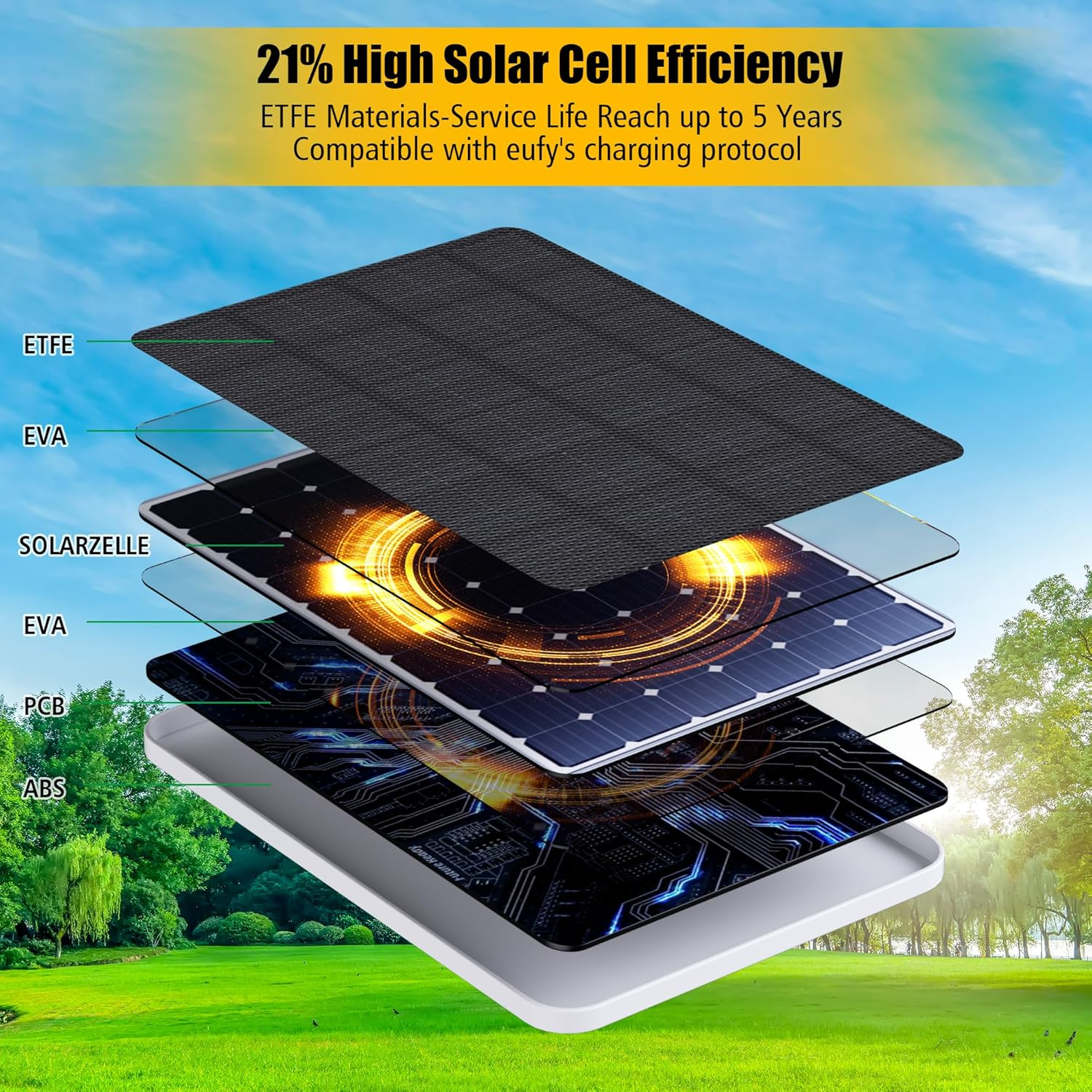 Rhorawill Solar Panel for Eufy Camera, Security Camera, 5V 4W Solarpanel for Eufycam 2/2 Pro, 2C/2C Pro, Solocam E/E20/E40 Spotlight, Type-C Solar Charger for Eufy with Micro USB & Rubber Plug, IP65 image number 1