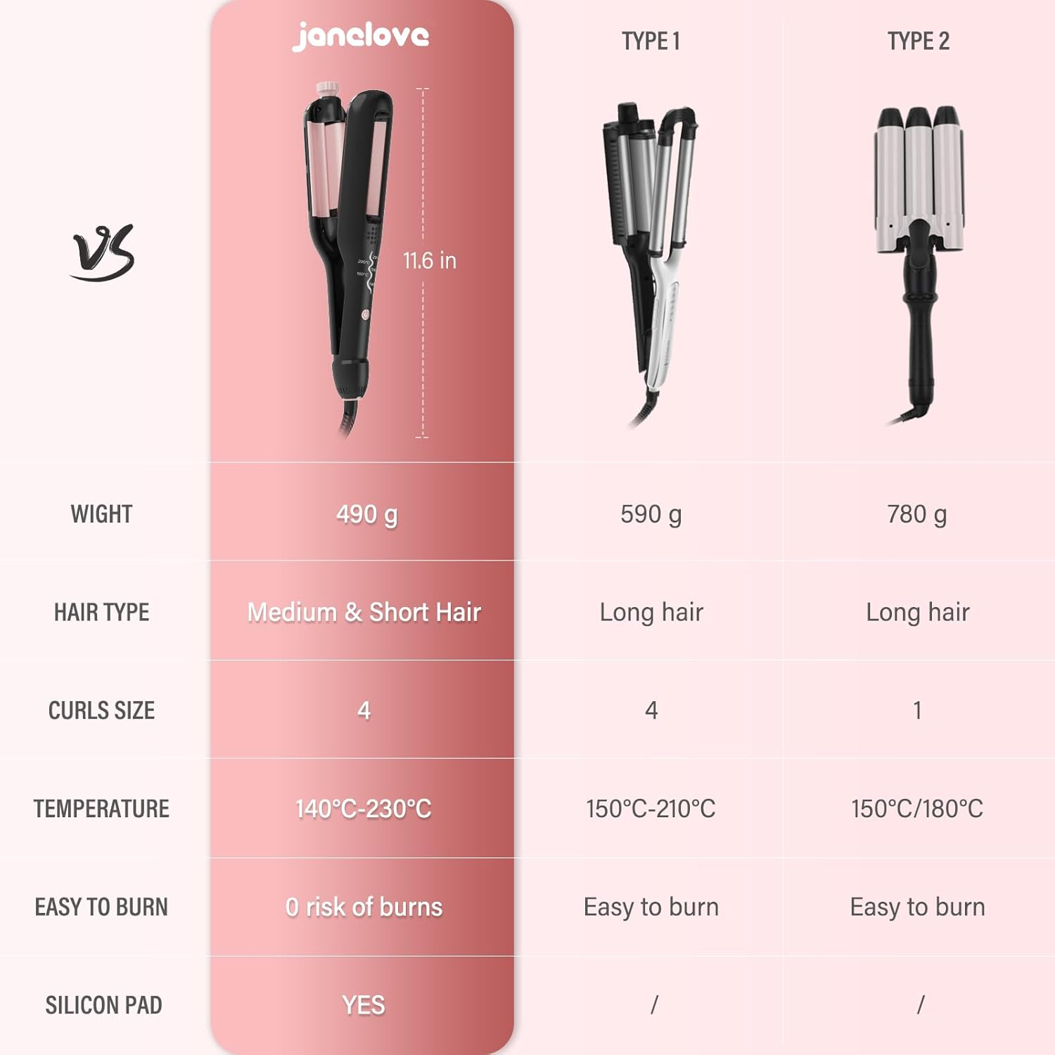 Janelove 4 in 1 Adjustable Hair Waver, Waver Curling Iron, Hair Crimpers and Wavers, Deep Waver, Create 4 Types of Waves-0.87In-1In-1.1In-1.25In, 5 Temps with LED Display, Ideal Gifts for Women image number 2