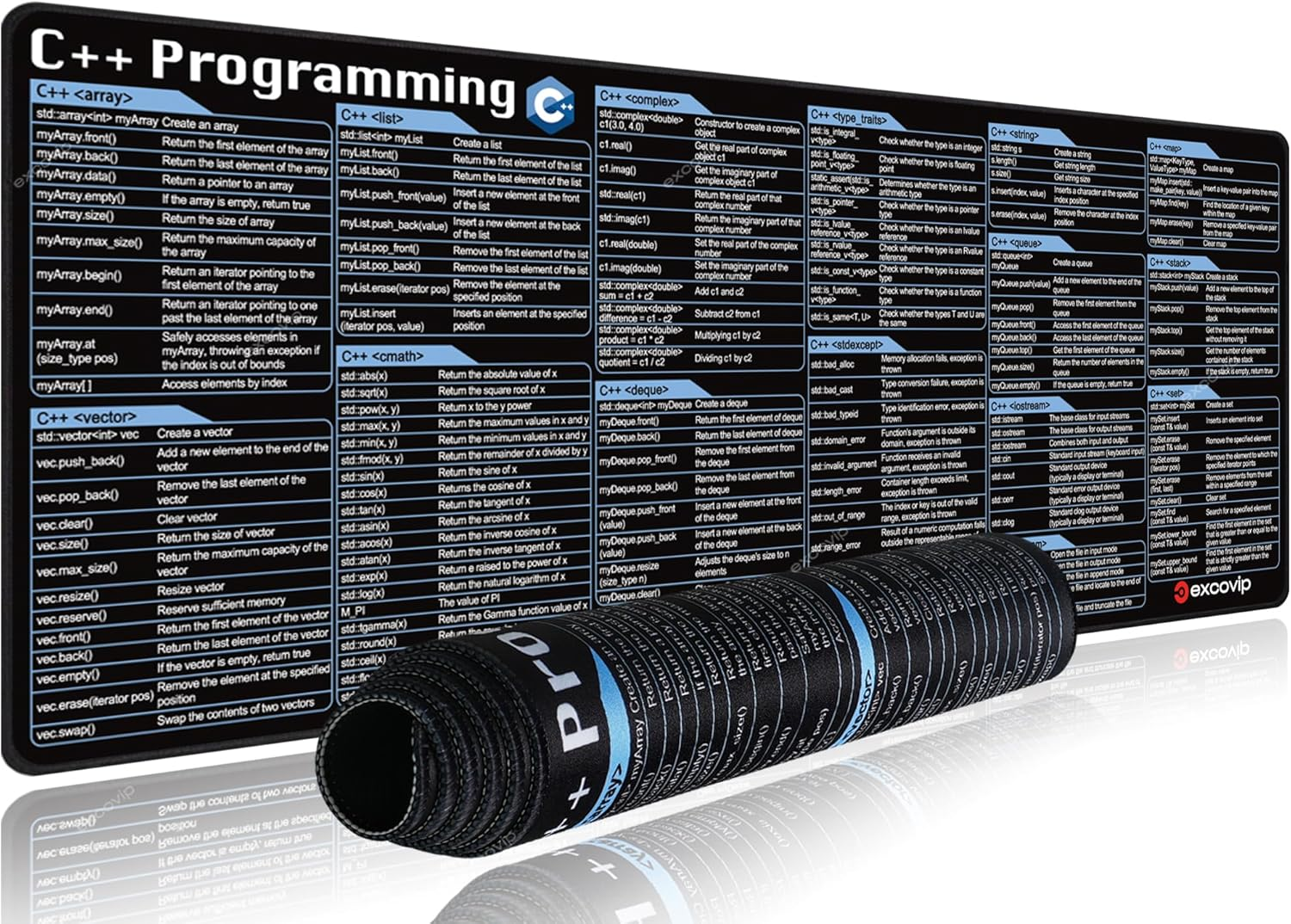 Excovip Python Commands Shortcuts Mouse Pad -80X30X0.2 Cm Extended Large Cheat Sheet Mousepad PC Office Spreadsheet Keyboard Mouse Mat with Non-Slip Base0306