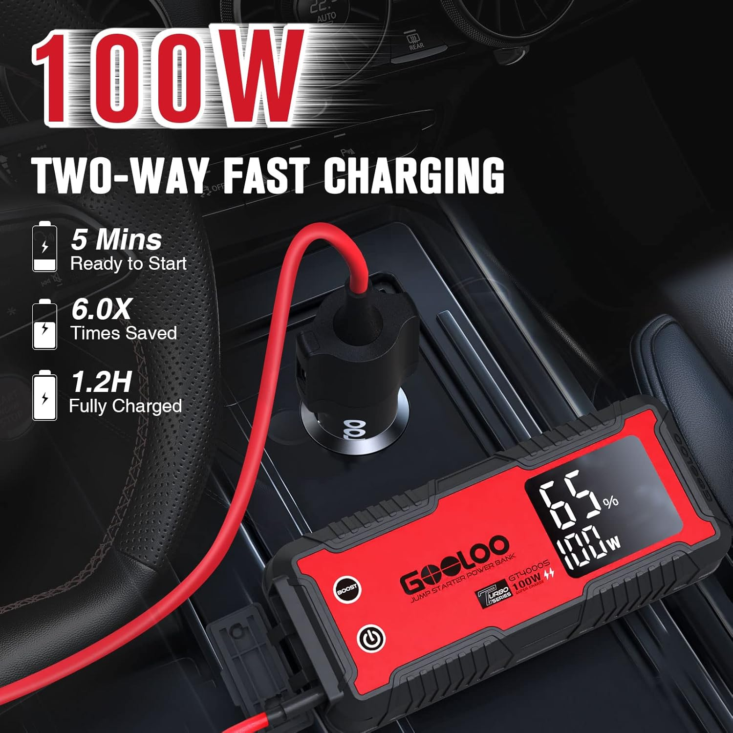 GOOLOO GT4000S Jump Starter 4000 Amp Car Starter 100W Two-Way Fast-Charging Portable Car Battery Charger Booster Pack for 10L Diesel and 12L Gas Engines, Supersafe Lithium Jump Box for 12V Vehicles image number 5