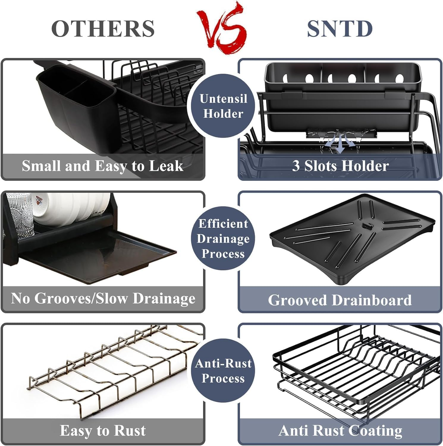 Dish Drying Rack, Stainless Steel Dish Rack for Kitchen Counter, Large Capacity Dish Drainer with Cutlery Holder, Kitchen Organizer for Dishes, Spoons and Forks, Black (Black) image number 2