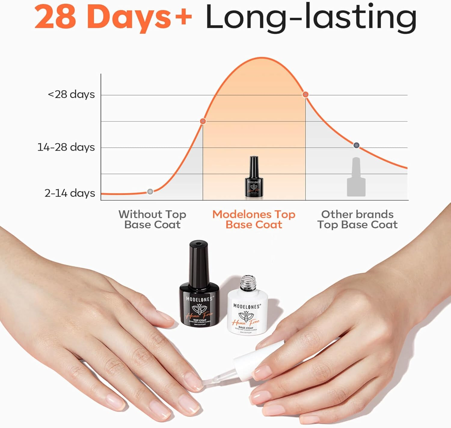 Modelones Hema-Free Gel Base and Top Coat Set, 2 Pcs Clear Glossy Gel Top Base Coat No Wipe Long Lasting for Spring Gel Polish, Acrylic Nails Soak off Nail Lamp Easter Nail Art Home Salon Manicure image number 4