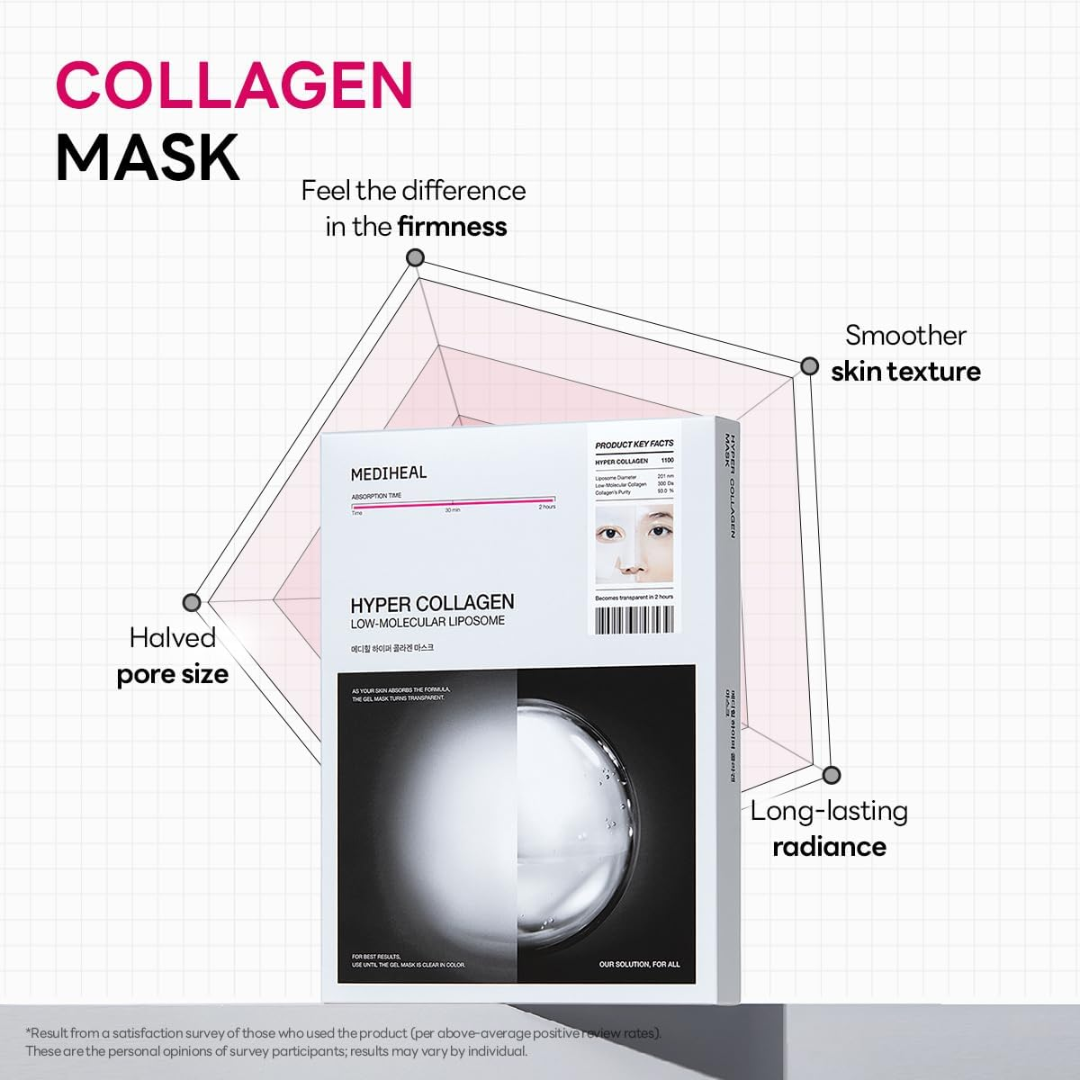 MEDIHEAL Hyper Collagen_Collagen Real Deep Mask 4Pcs | Collagen Gel Mask for Multi-Lifting Care | Achieves Bouncy Skin | Boosts Pore Elasticity | 30Mins Quick Care | Extra Hydration image number 4