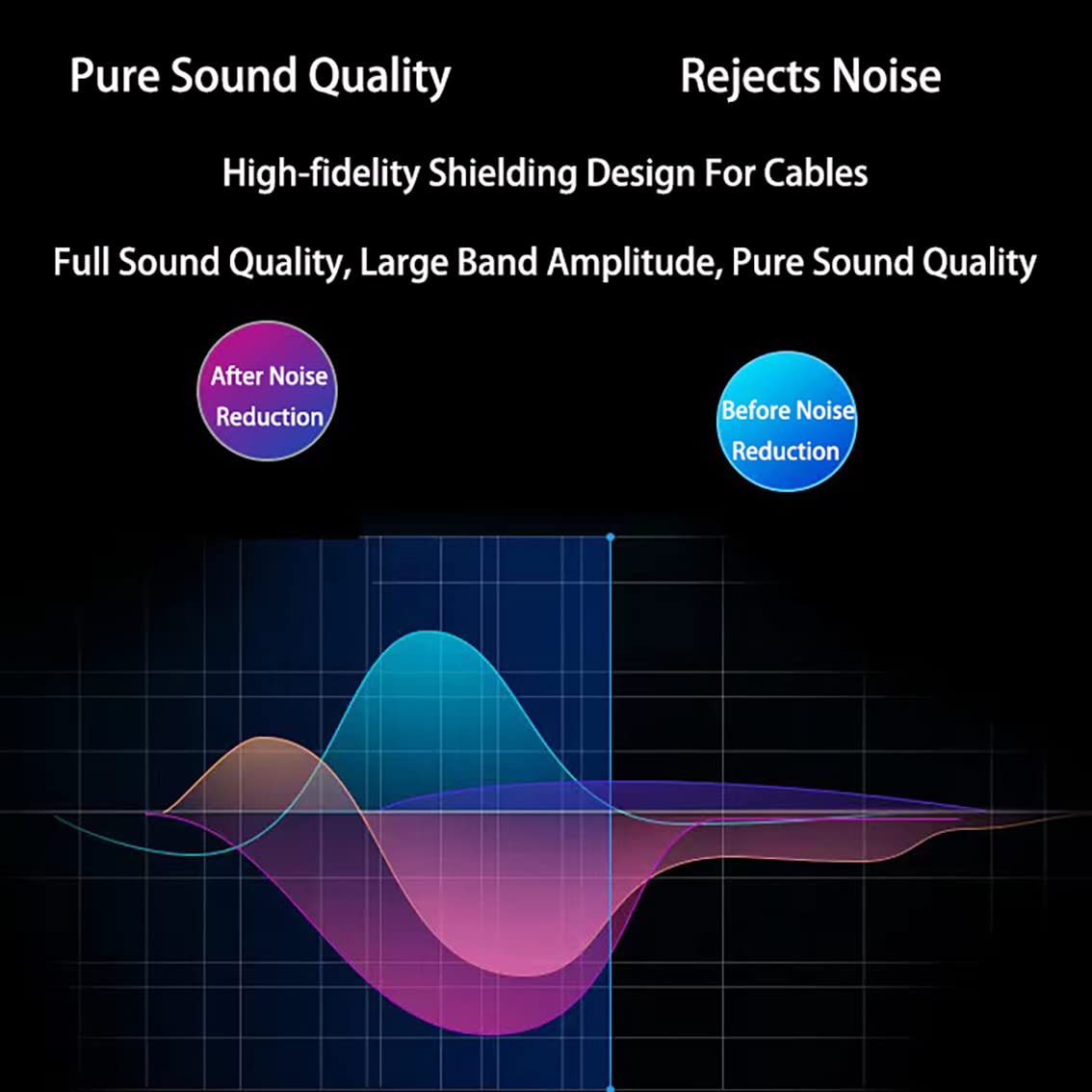 1/4 Inch TRS Instrument Cable, Tunghey 6.35Mm Male Jack Stereo Audio Cord, 6.35 Balanced Interconnect Line for Electric Guitar, Bass,Keyboard, Mixer, Amplifier, Speaker (0.5M) - 2M image number 4