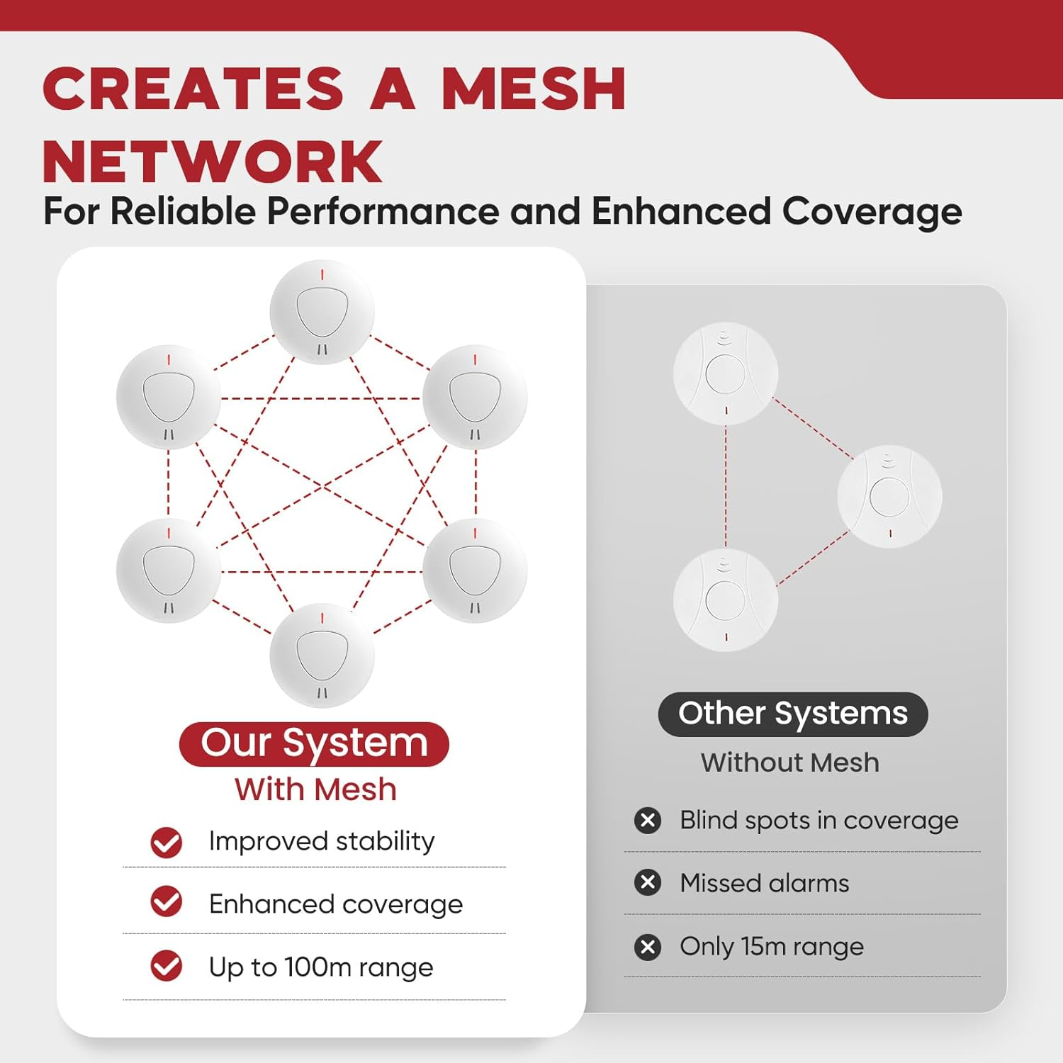 LEVSUPTY 8 Pack Wireless Interconnected Photoelectric Smoke Alarm | AS3786 Certified |10 Year Battery Life | Australian States Law Compliant | Somke Detector with Remote Pre Linked | Email Support image number 6