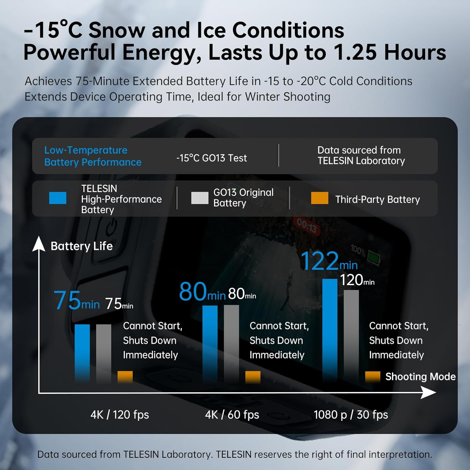 TELESIN Enduro Battery for Go Pro 13, Durable Large Capacity like Original Enduro Batteries Support Quick Charge for Go Pro Hero 13 image number 5