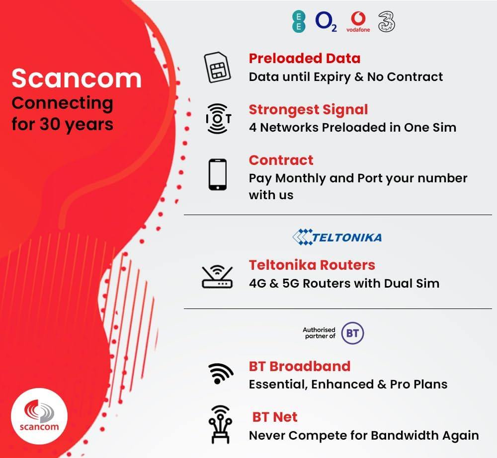 Three 1000GB 5G Data SIM - 1000GB Preloaded Every Month from Now until 8Th December 2025 - Perfect for Wifi Routers, Tablets & Phones - Business Grade Data image number 5