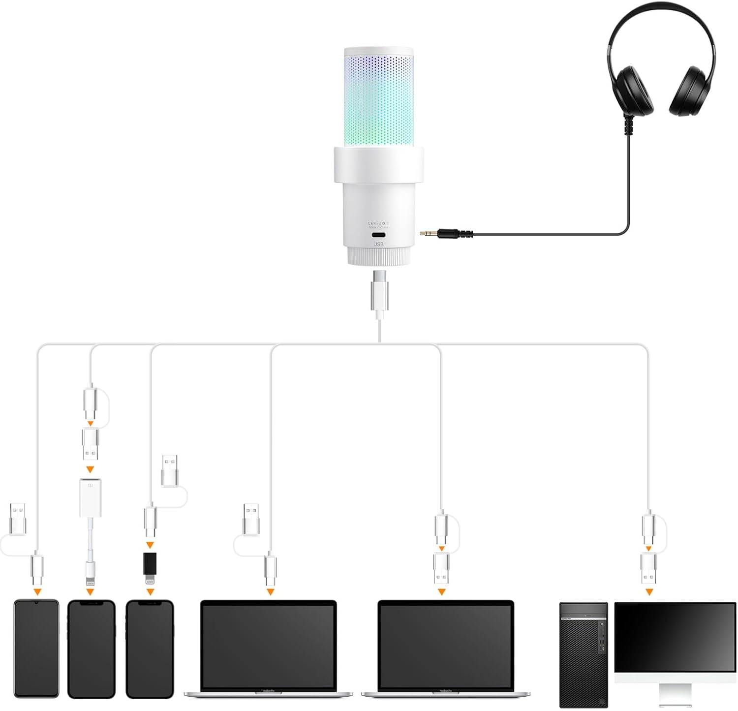 Comica Ejoy Uni a USB Microphone for Computer and Smartphone,Rgb Cardioid Condenser Gaming Mic for Podcasting,Streaming,Recording,Music Creation,With Boom Arm Stand-White image number 3