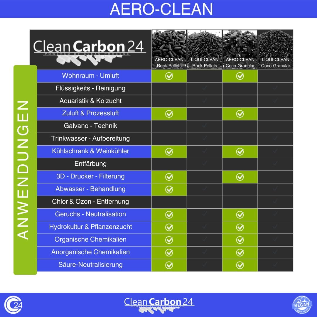 Activated Carbon Pellets Diameter 4 Mm, Made of Hard Carbon for Air Purification Aero-Clean Rock Pellets (2.5 Litres) image number 1